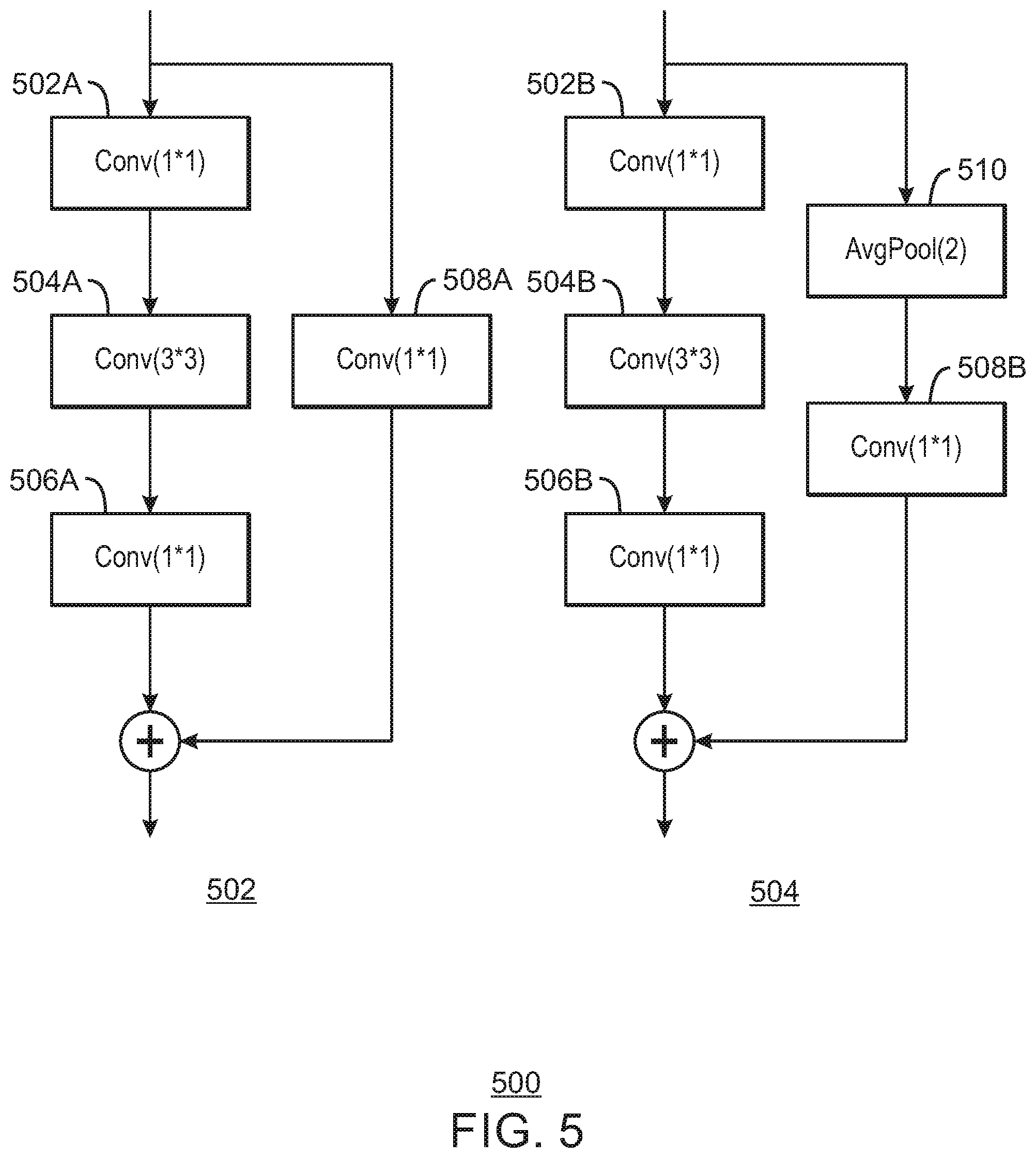 Patent US12307802 Figure 5 – Light weight multi-branch and multi-scale person re-identification
