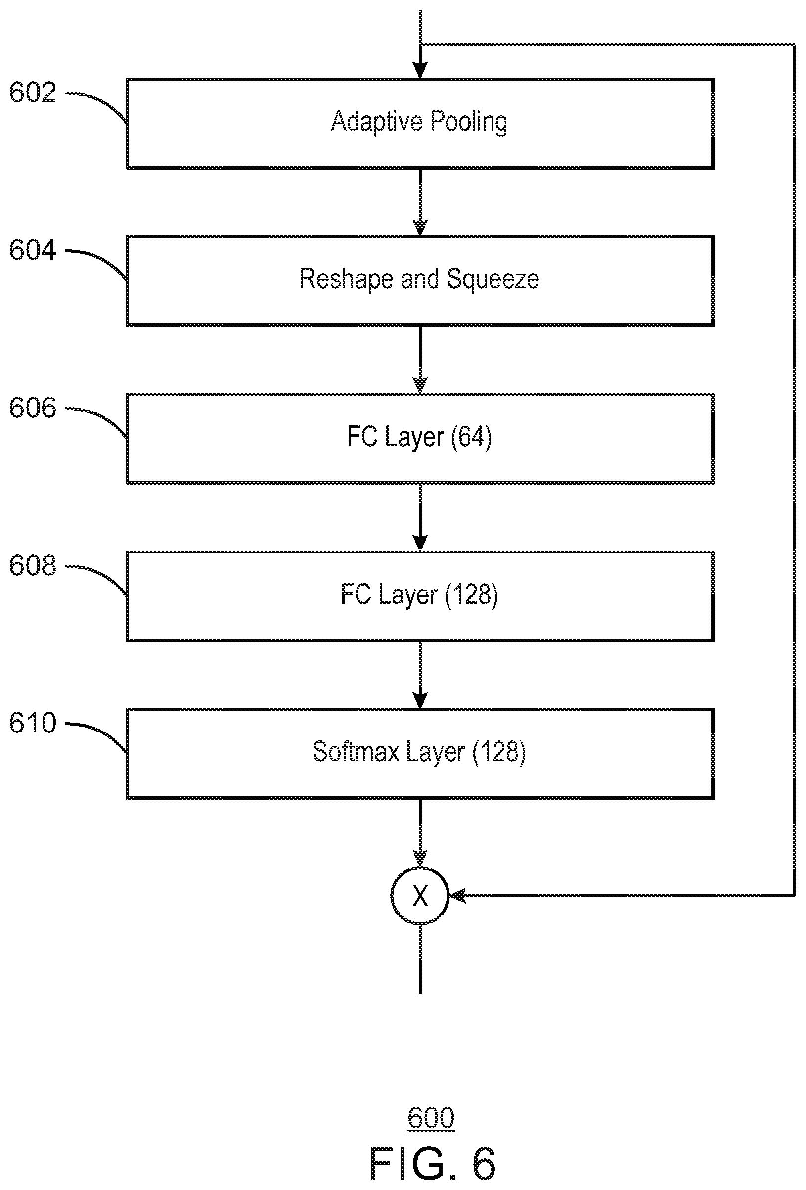 Patent US12307802 Figure 6 – Light weight multi-branch and multi-scale person re-identification