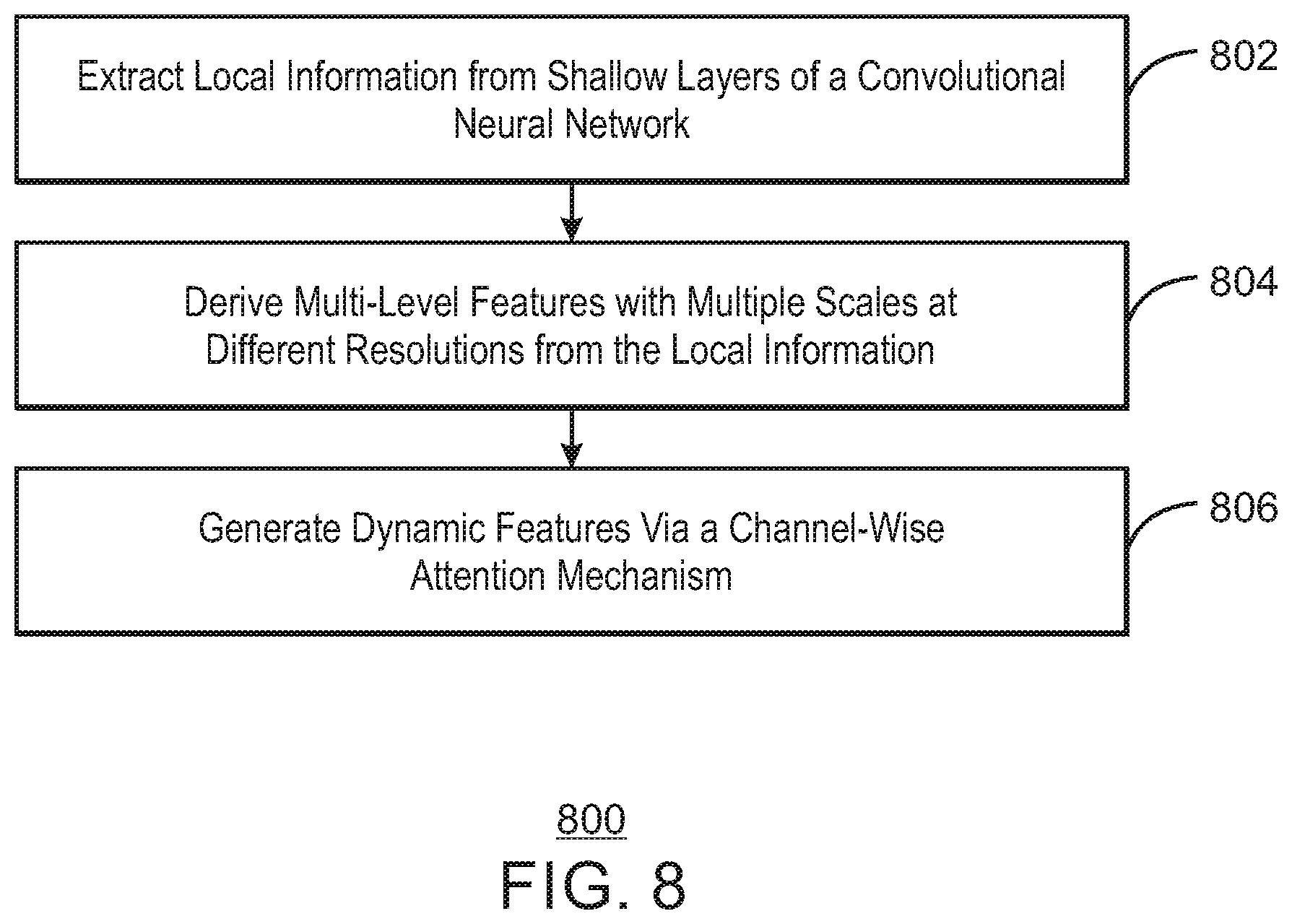 Patent US12307802 Figure 8 – Light weight multi-branch and multi-scale person re-identification