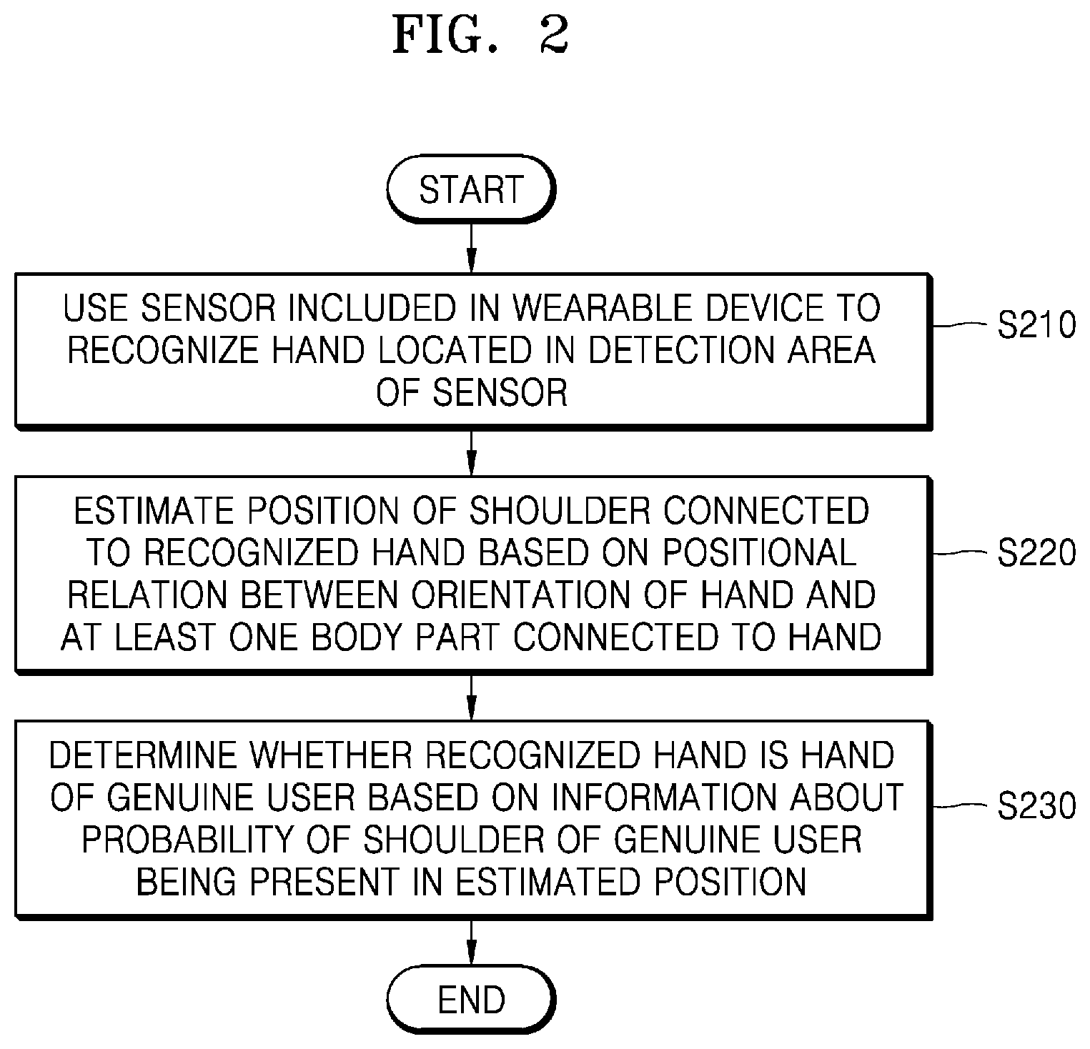 Patent US12307803 Figure 2 – Method for identifying user's real hand and wearable device therefor