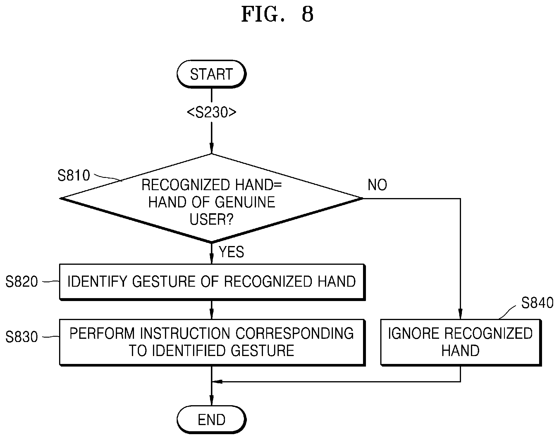 Patent US12307803 Figure 8 – Method for identifying user's real hand and wearable device therefor