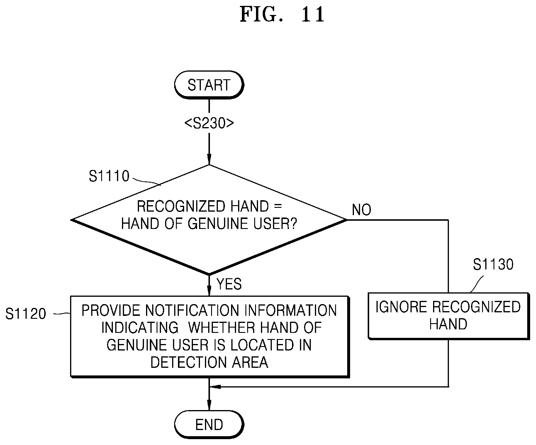 Patent US12307803 Figure 11 – Method for identifying user's real hand and wearable device therefor