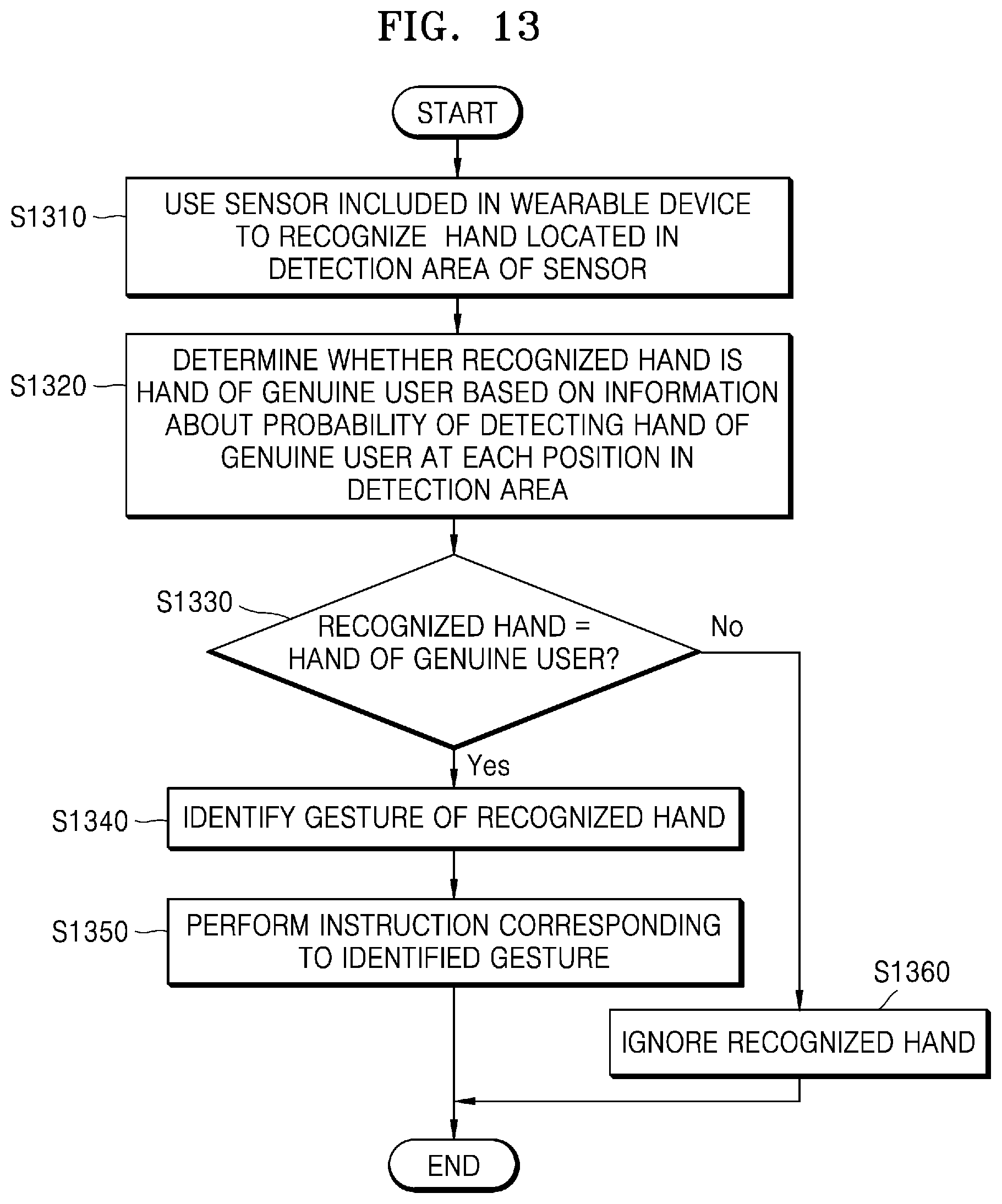 Patent US12307803 Figure 13 – Method for identifying user's real hand and wearable device therefor