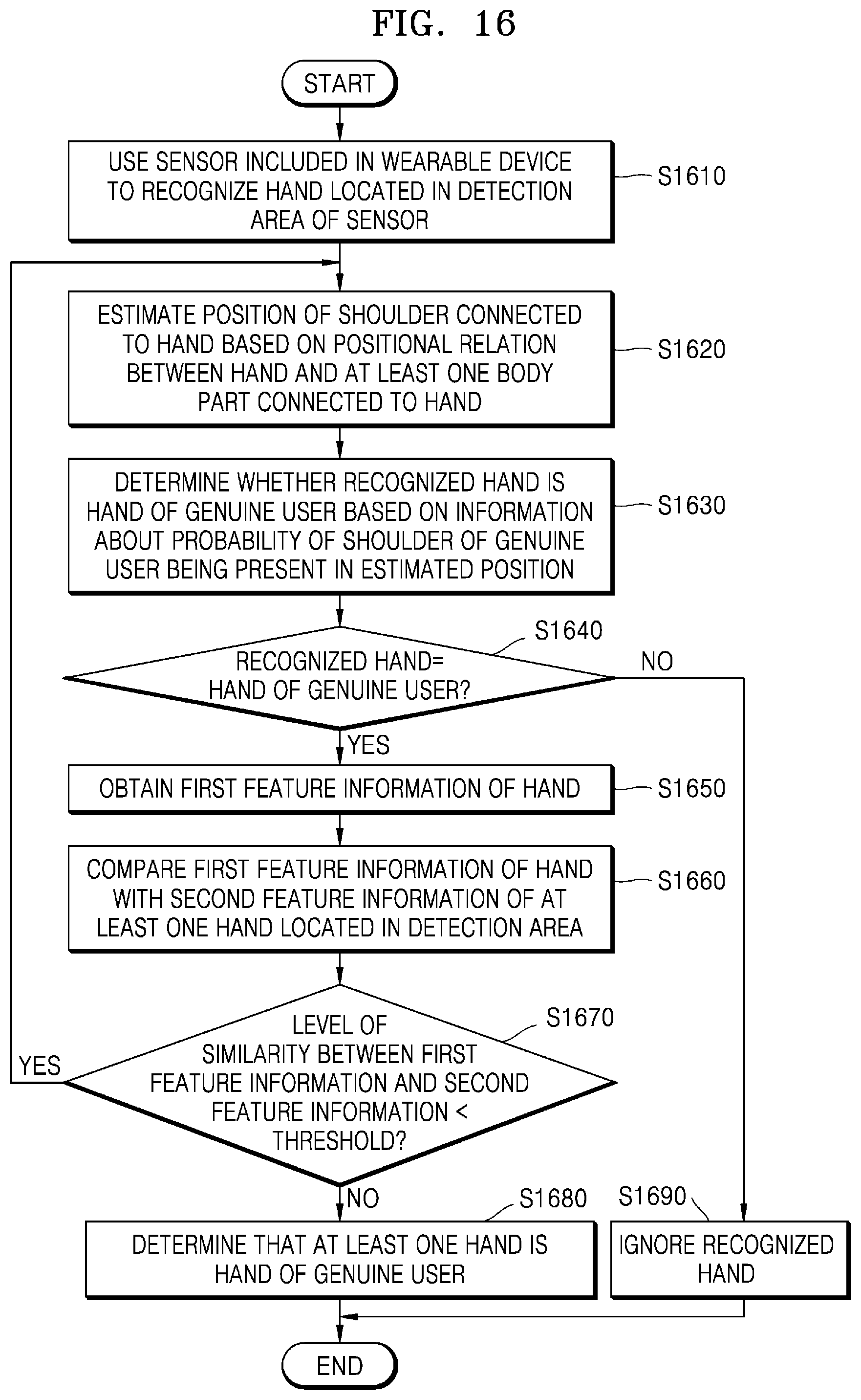 Patent US12307803 Figure 16 – Method for identifying user's real hand and wearable device therefor