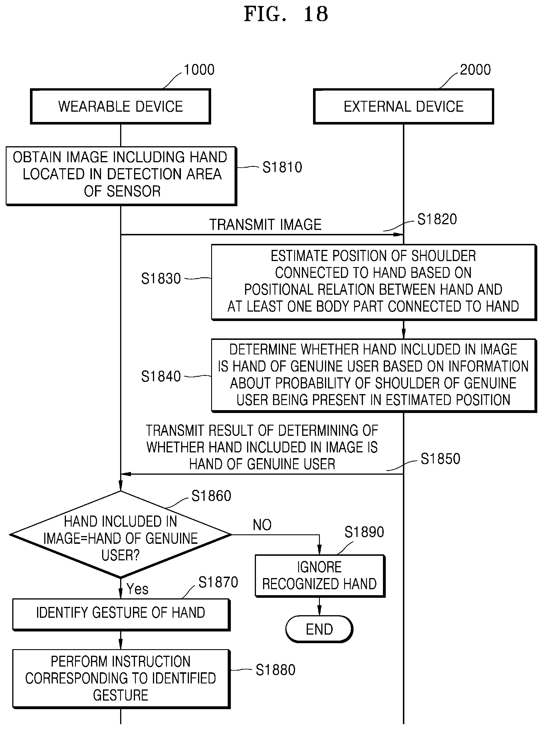 Patent US12307803 Figure 18 – Method for identifying user's real hand and wearable device therefor