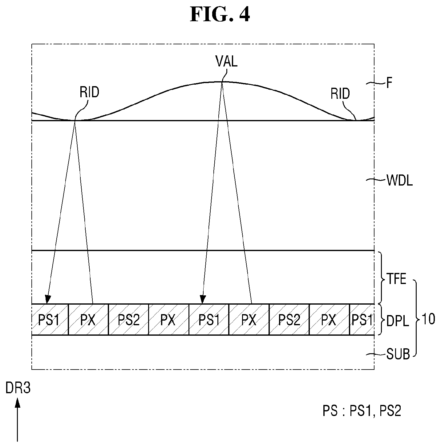 Patent US12307805 Figure 4 – Display device with integrated optical touch and fingerprint sensing