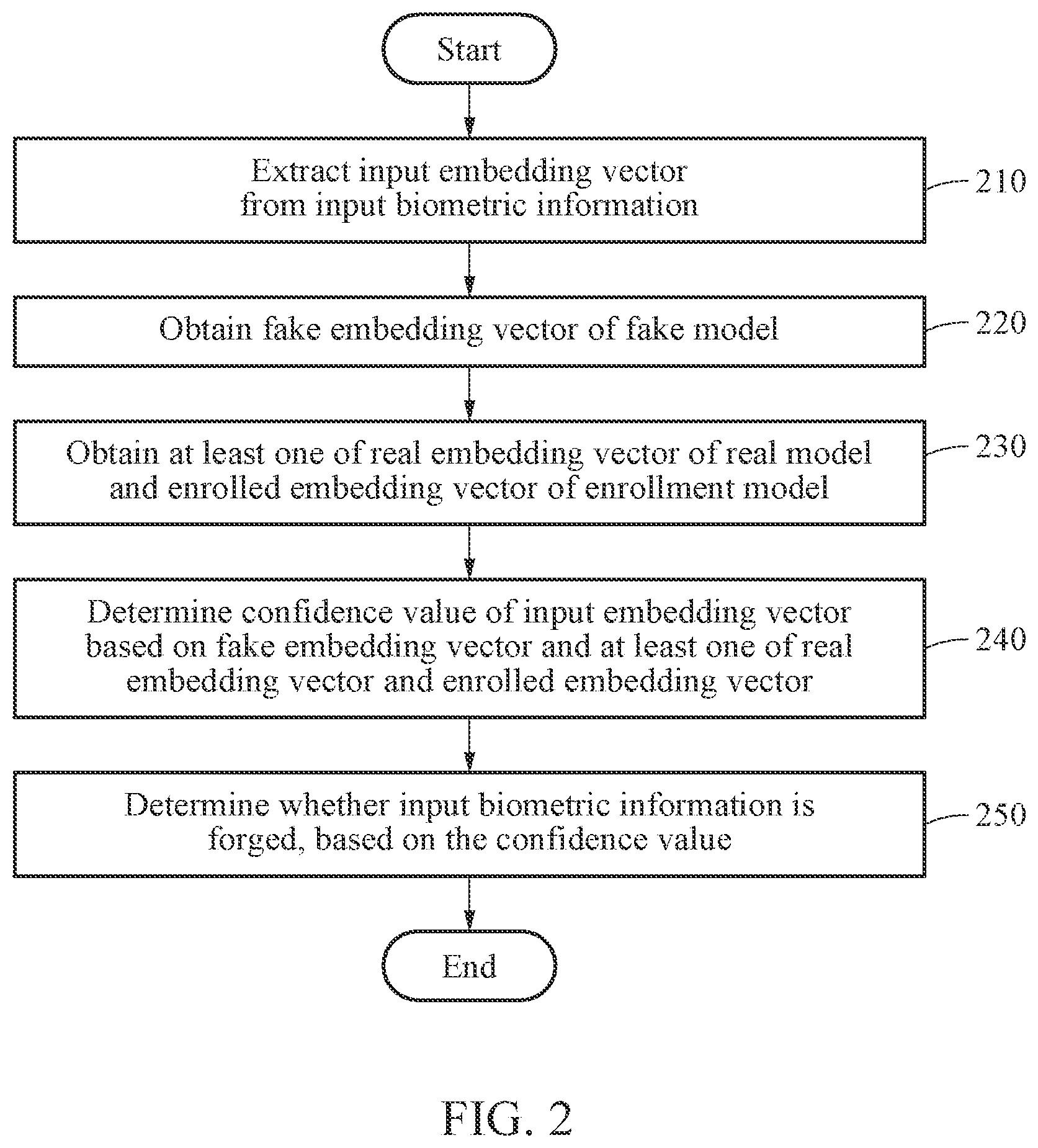 Patent US12307807 Figure 2 – Method and apparatus with anti-spoofing