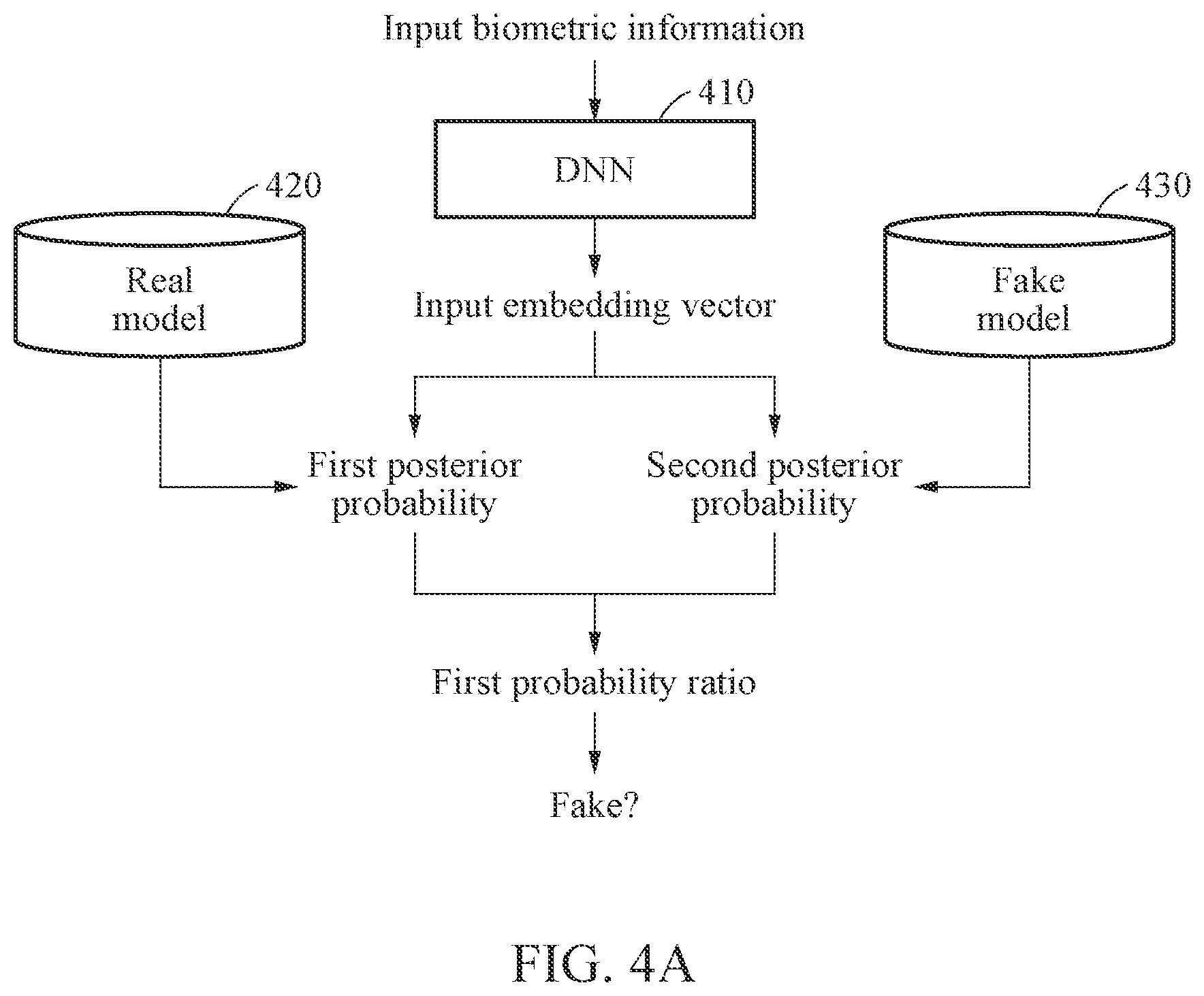 Patent US12307807 Figure 4 – Method and apparatus with anti-spoofing