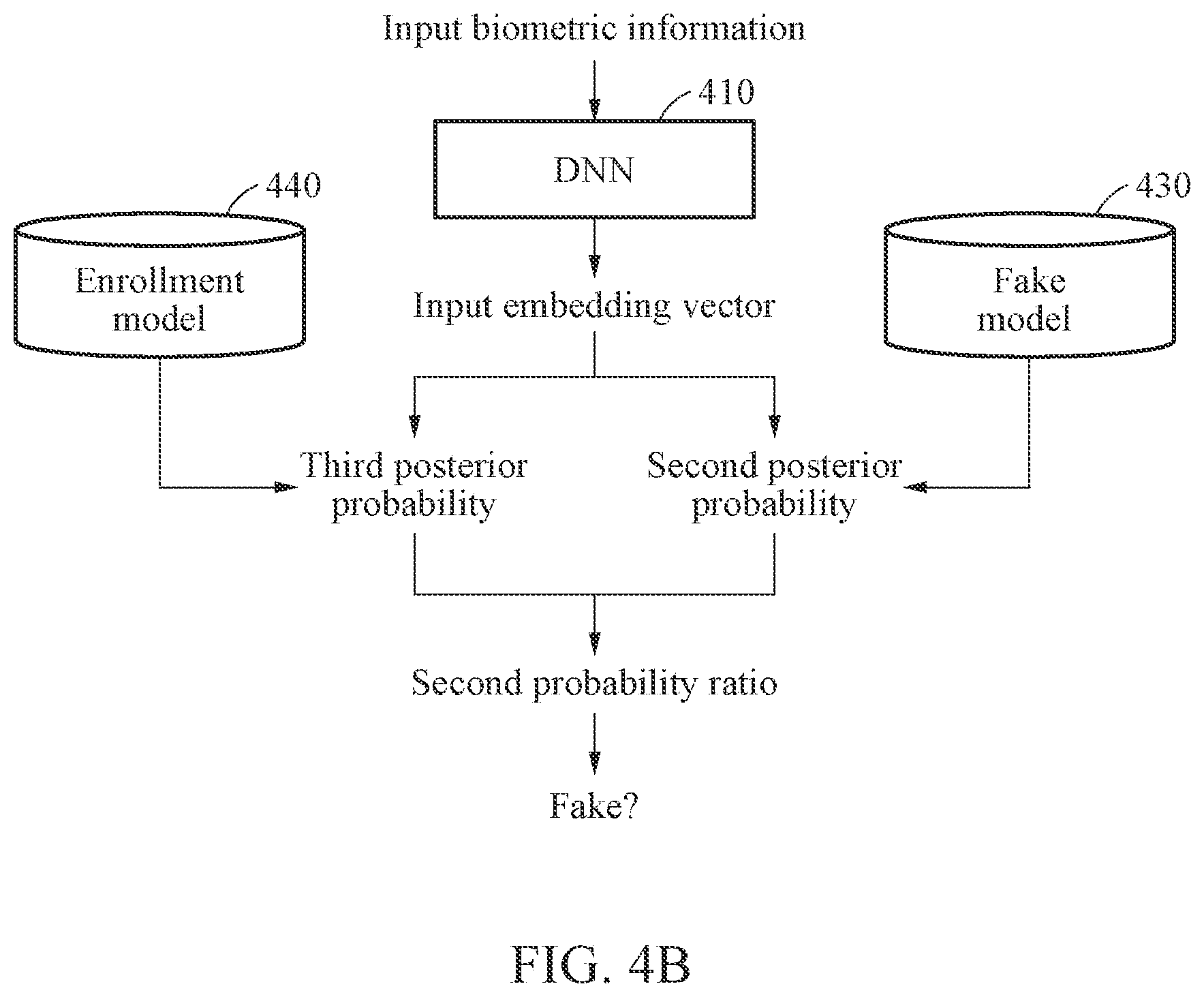Patent US12307807 Figure 5 – Method and apparatus with anti-spoofing