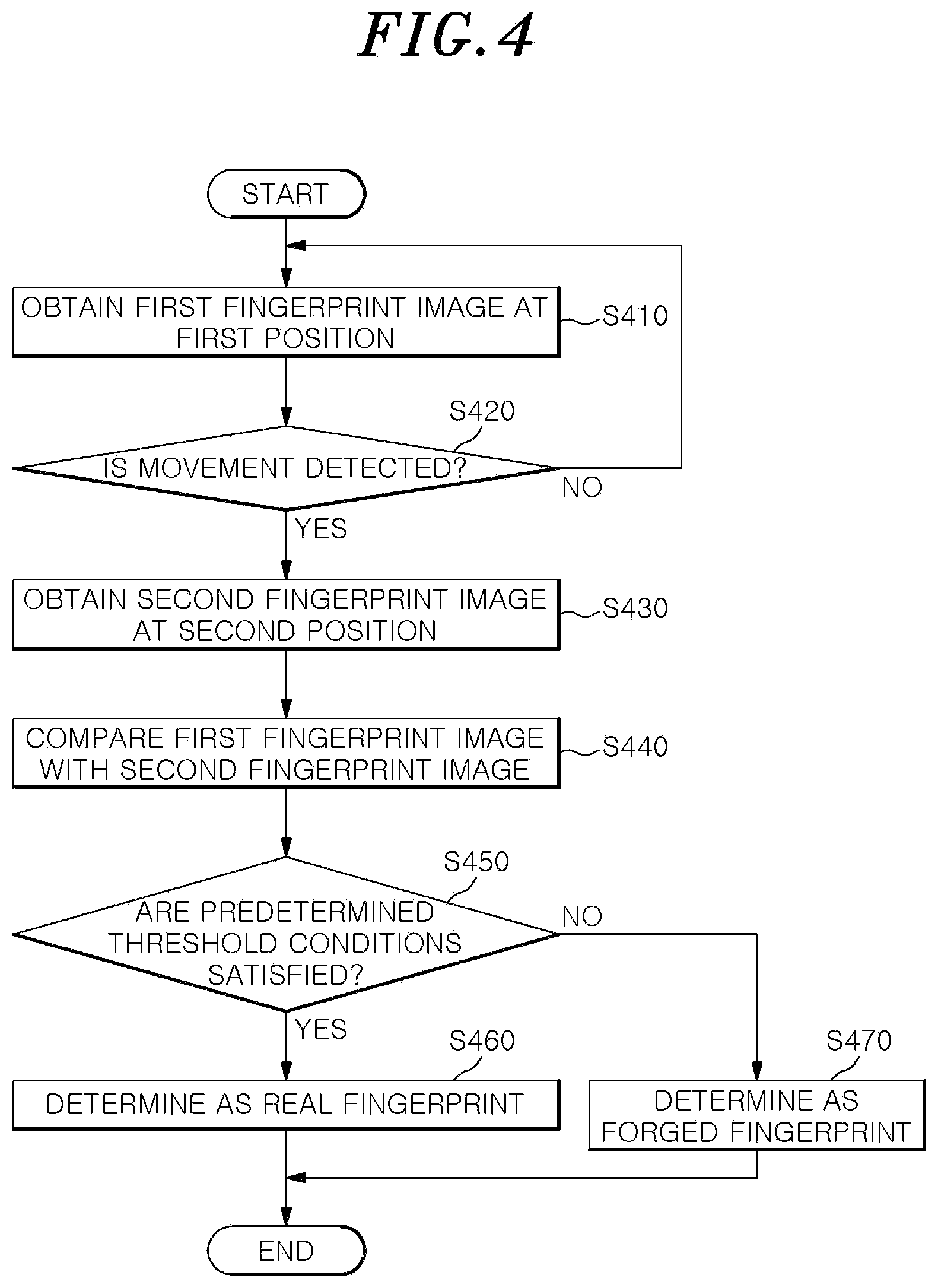 Patent US12307808 Figure 4 – Forged fingerprint identification method and forged fingerprint identification apparatus, and storage medium storing instructions to perform forged fingerprint identification method