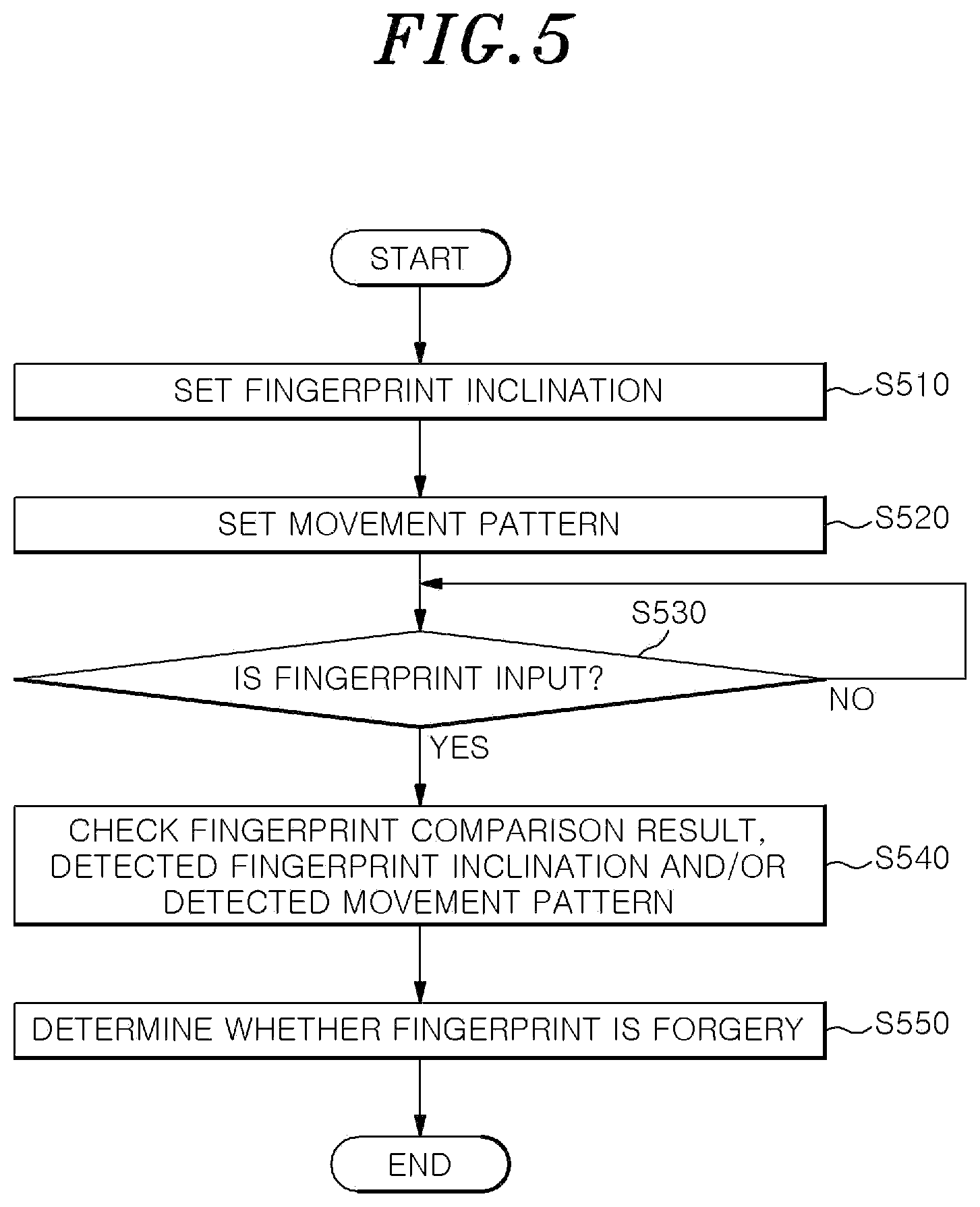 Patent US12307808 Figure 5 – Forged fingerprint identification method and forged fingerprint identification apparatus, and storage medium storing instructions to perform forged fingerprint identification method
