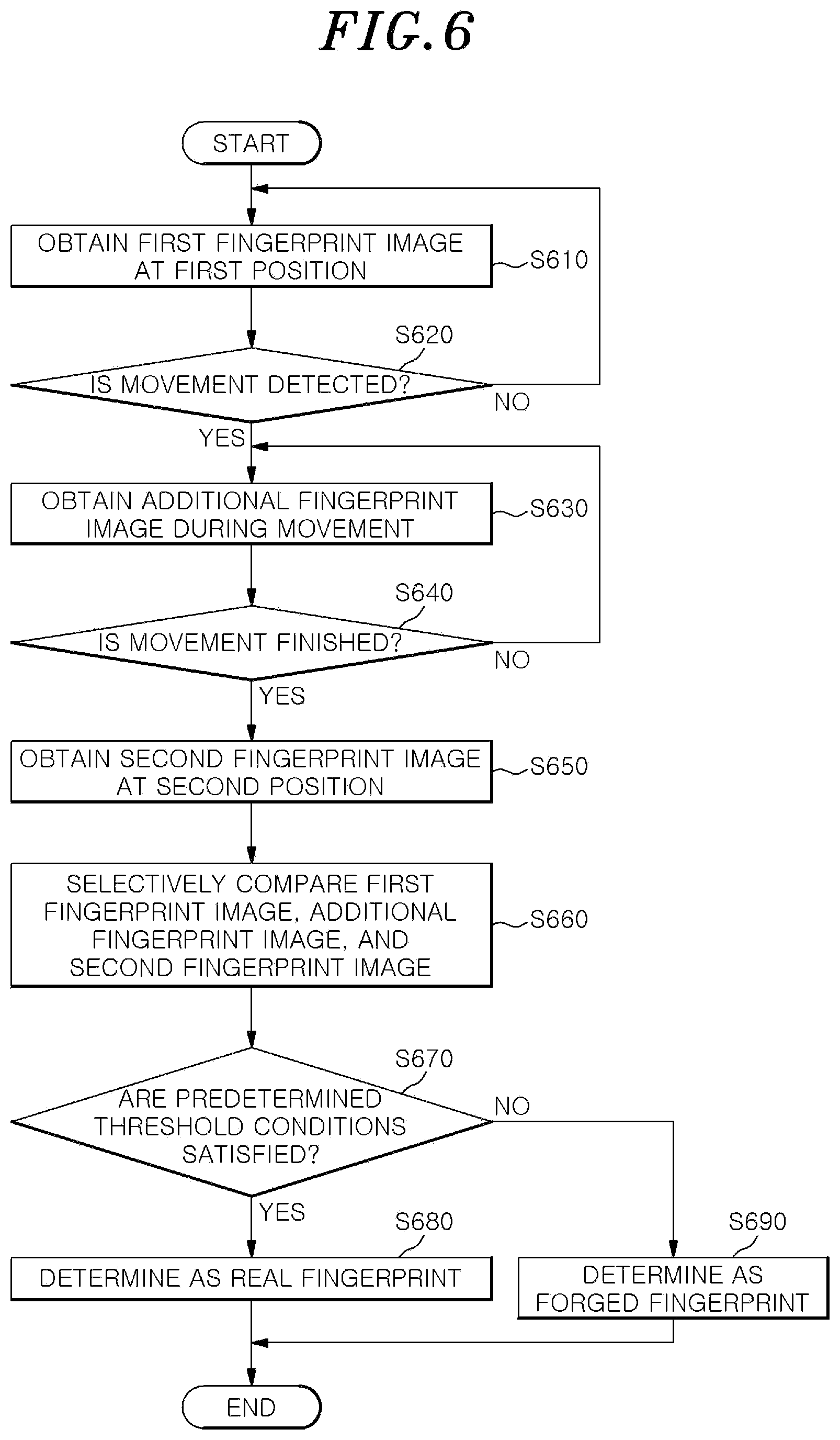 Patent US12307808 Figure 6 – Forged fingerprint identification method and forged fingerprint identification apparatus, and storage medium storing instructions to perform forged fingerprint identification method