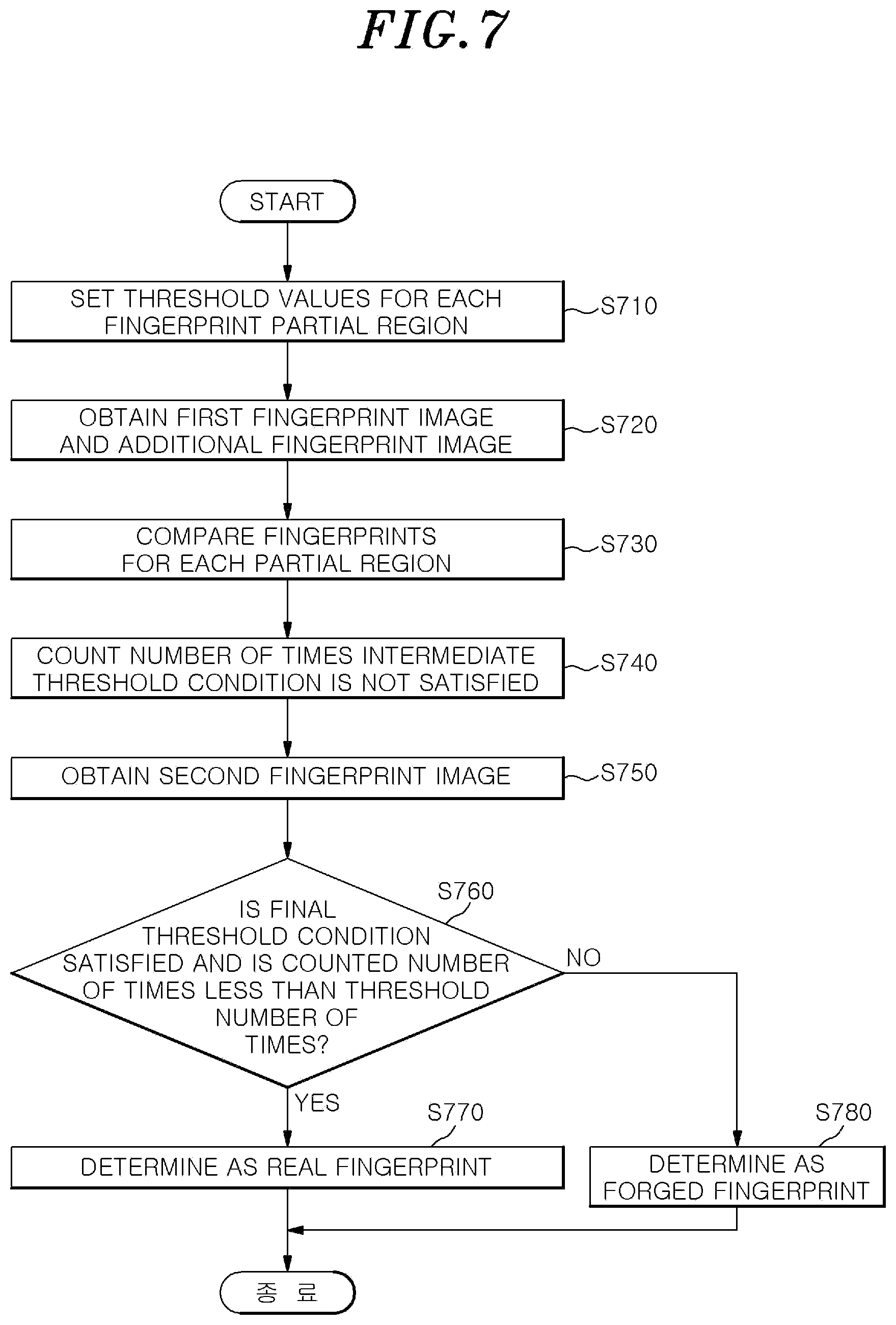 Patent US12307808 Figure 7 – Forged fingerprint identification method and forged fingerprint identification apparatus, and storage medium storing instructions to perform forged fingerprint identification method