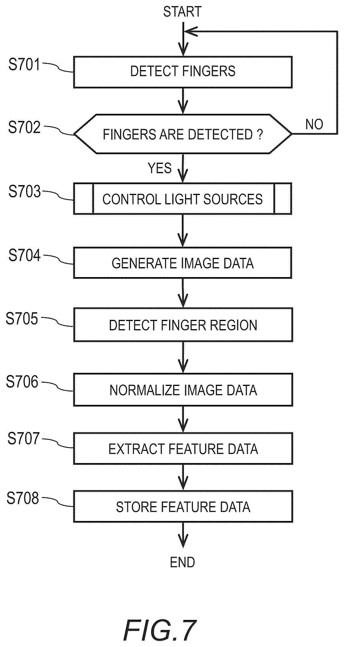 Patent US12307809 Figure 5 – Photographing apparatus and authentication apparatus
