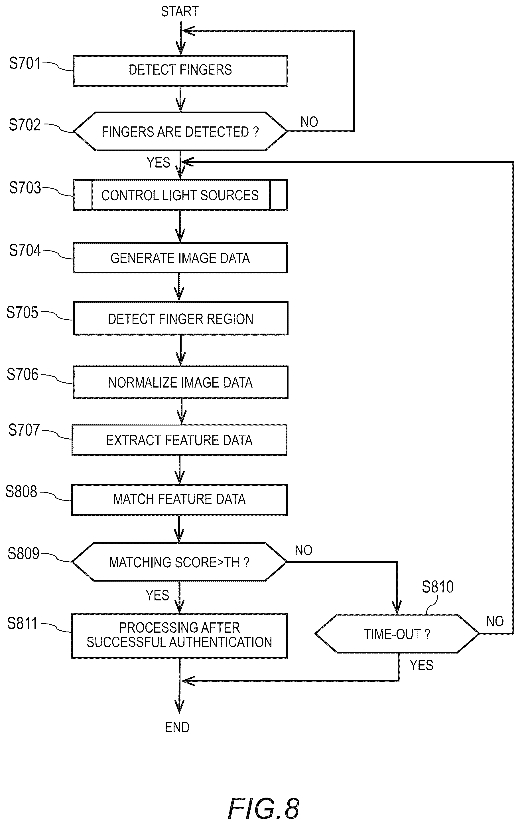 Patent US12307809 Figure 6 – Photographing apparatus and authentication apparatus