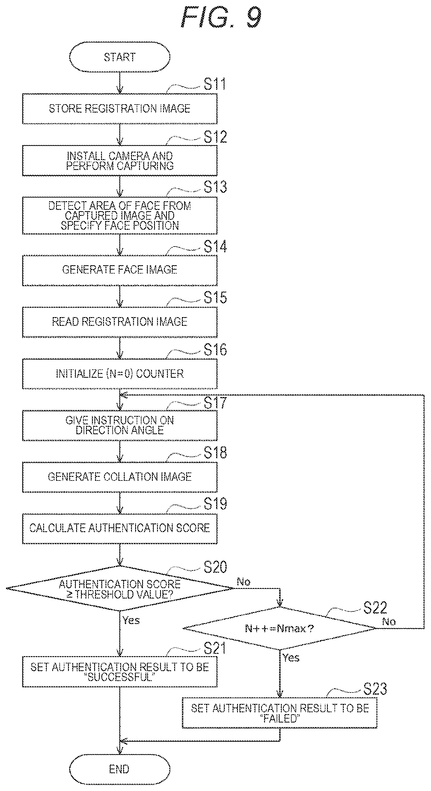 Patent US12307810 Figure 9 – Information processing apparatus, information processing method, and information processing system