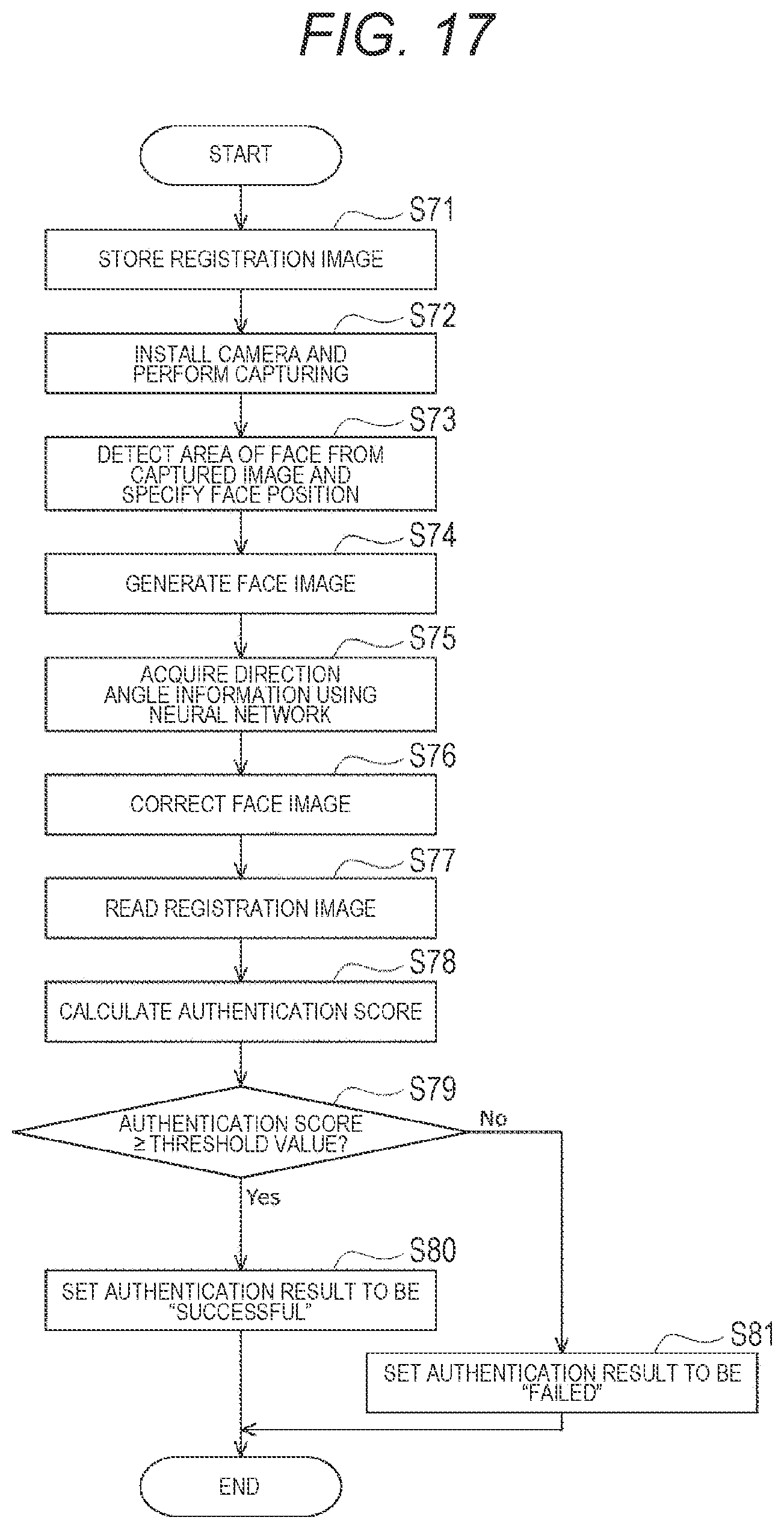 Patent US12307810 Figure 17 – Information processing apparatus, information processing method, and information processing system