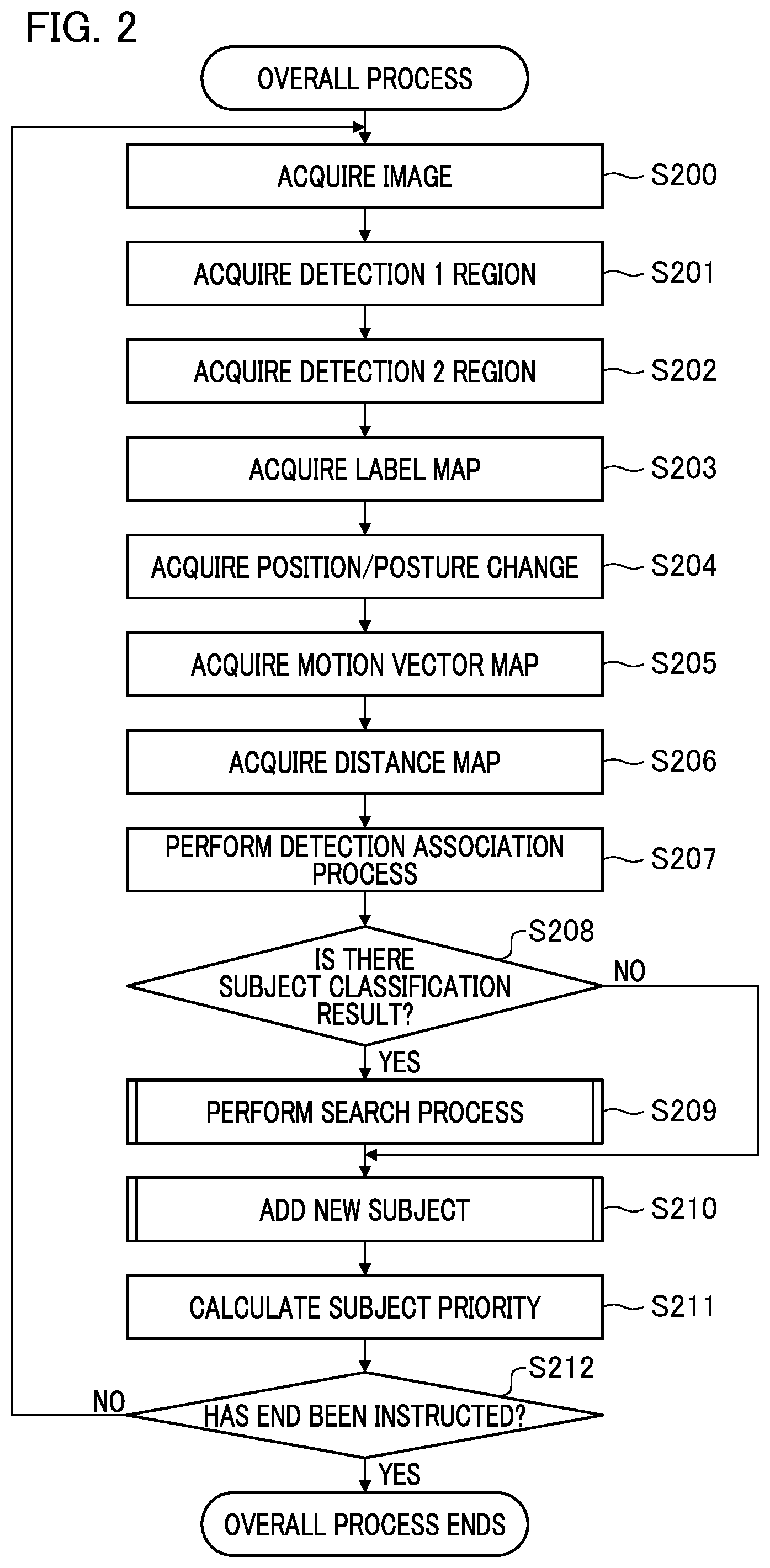 Patent US12307811 Figure 2 – Image processing device and control method thereof, imaging apparatus, and recording medium