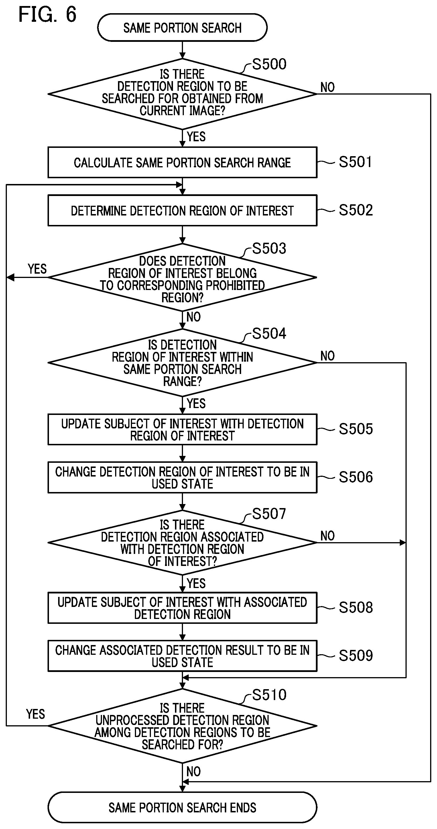 Patent US12307811 Figure 6 – Image processing device and control method thereof, imaging apparatus, and recording medium