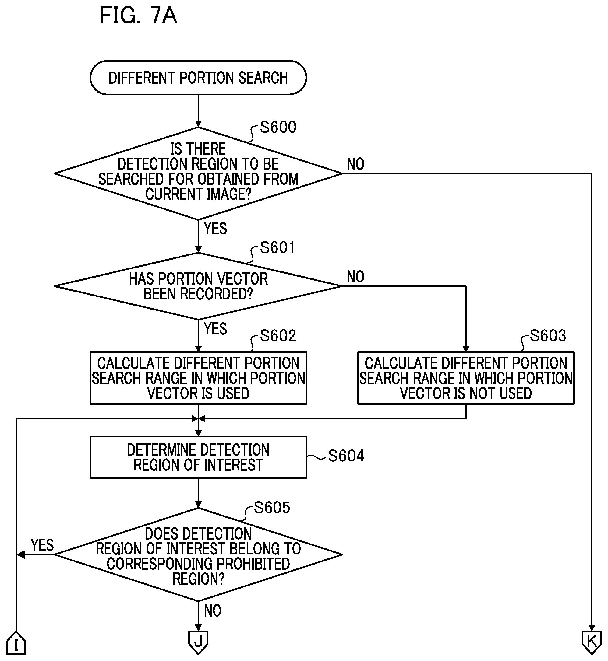 Patent US12307811 Figure 7 – Image processing device and control method thereof, imaging apparatus, and recording medium
