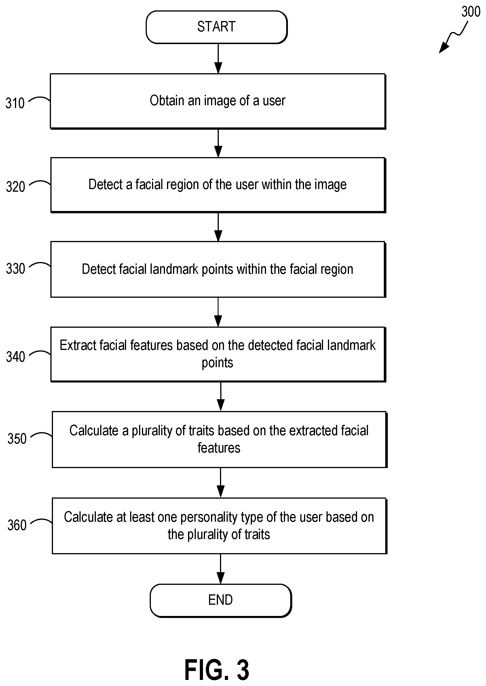 Patent US12307812 Figure 3 – System and method for personality prediction using multi-tiered analysis