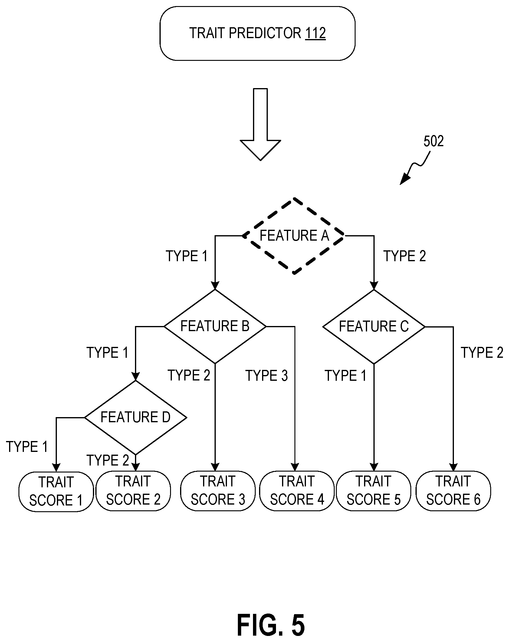 Patent US12307812 Figure 5 – System and method for personality prediction using multi-tiered analysis