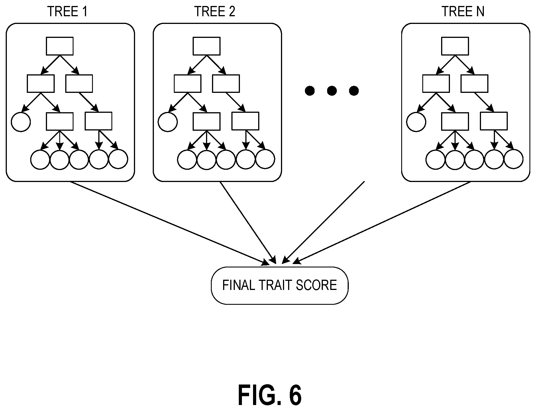 Patent US12307812 Figure 6 – System and method for personality prediction using multi-tiered analysis