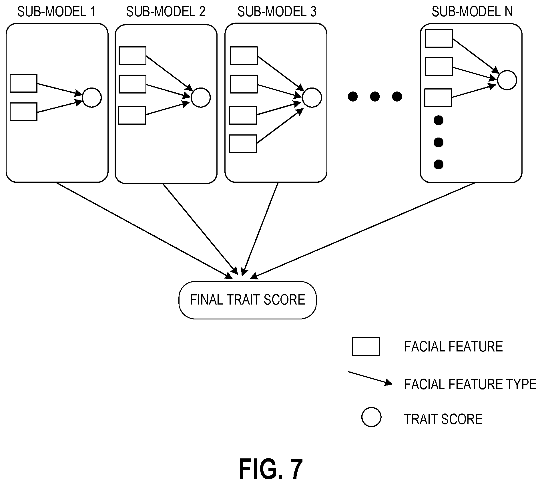 Patent US12307812 Figure 7 – System and method for personality prediction using multi-tiered analysis