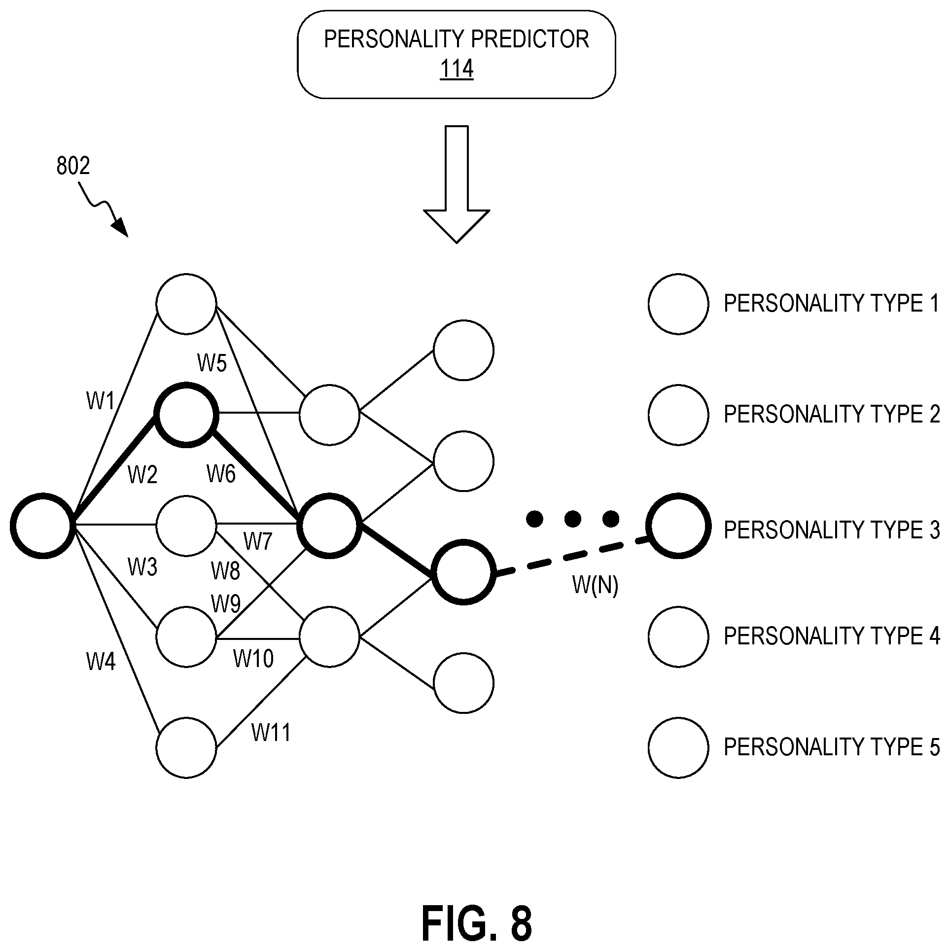 Patent US12307812 Figure 8 – System and method for personality prediction using multi-tiered analysis