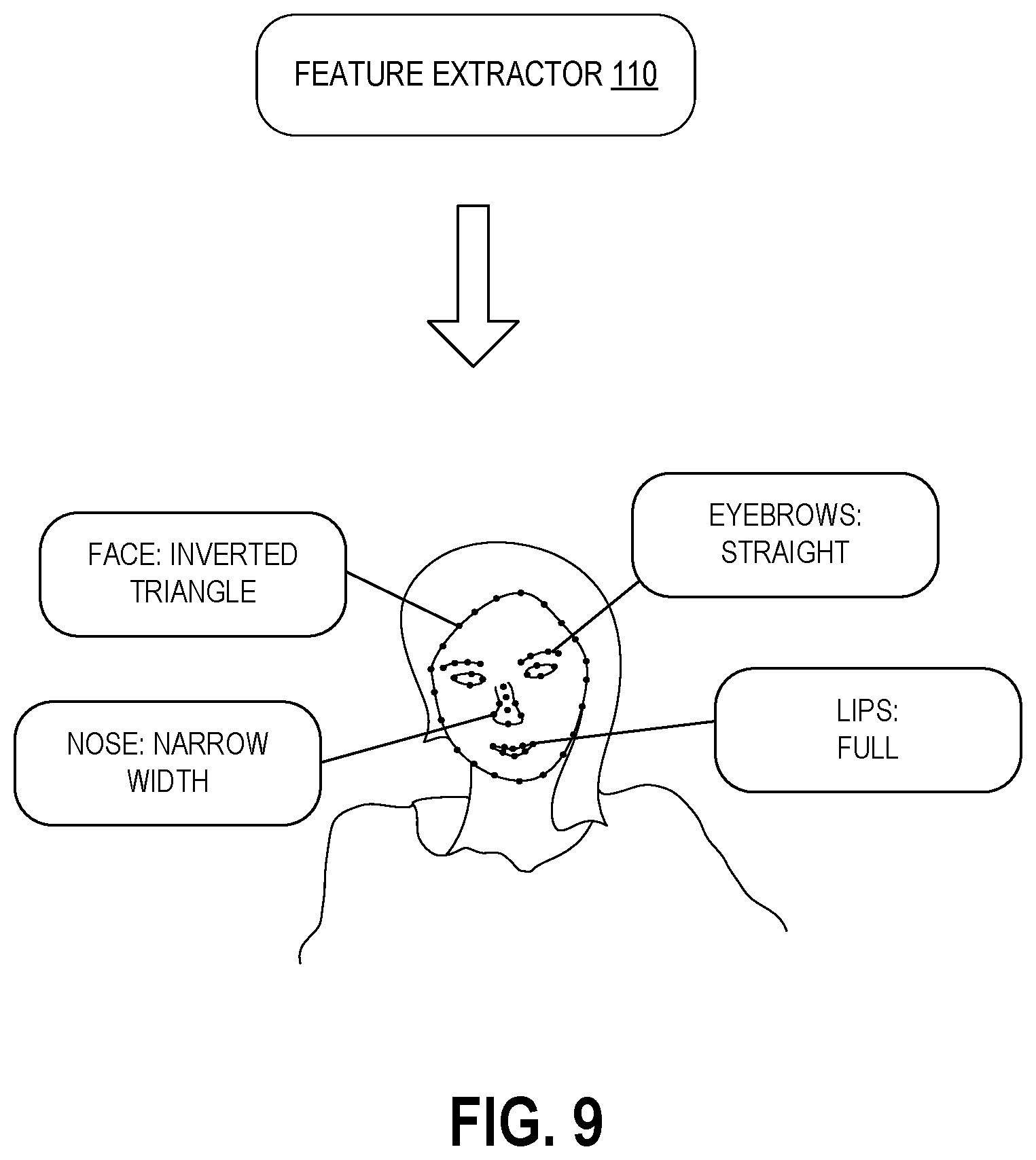 Patent US12307812 Figure 9 – System and method for personality prediction using multi-tiered analysis