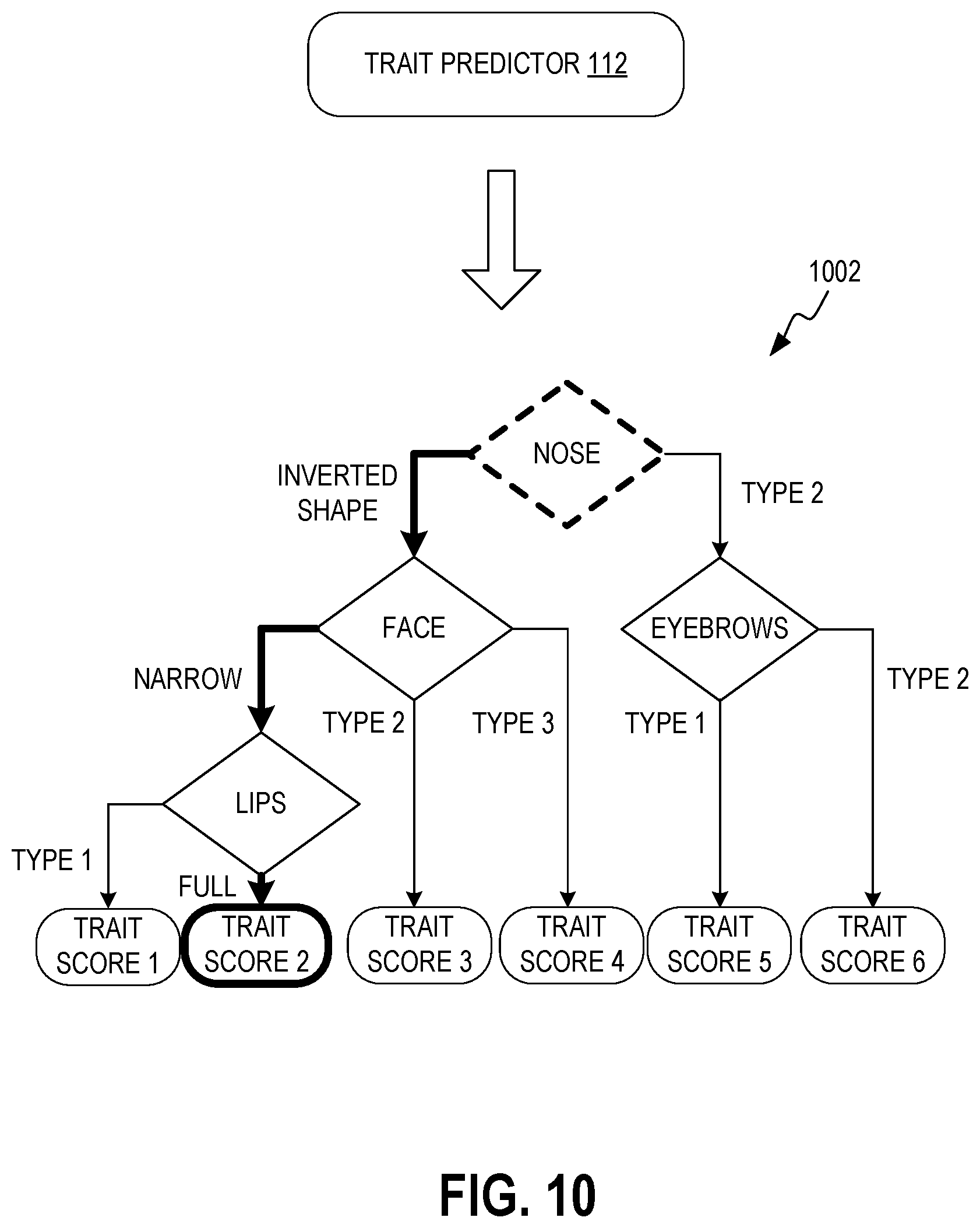 Patent US12307812 Figure 10 – System and method for personality prediction using multi-tiered analysis