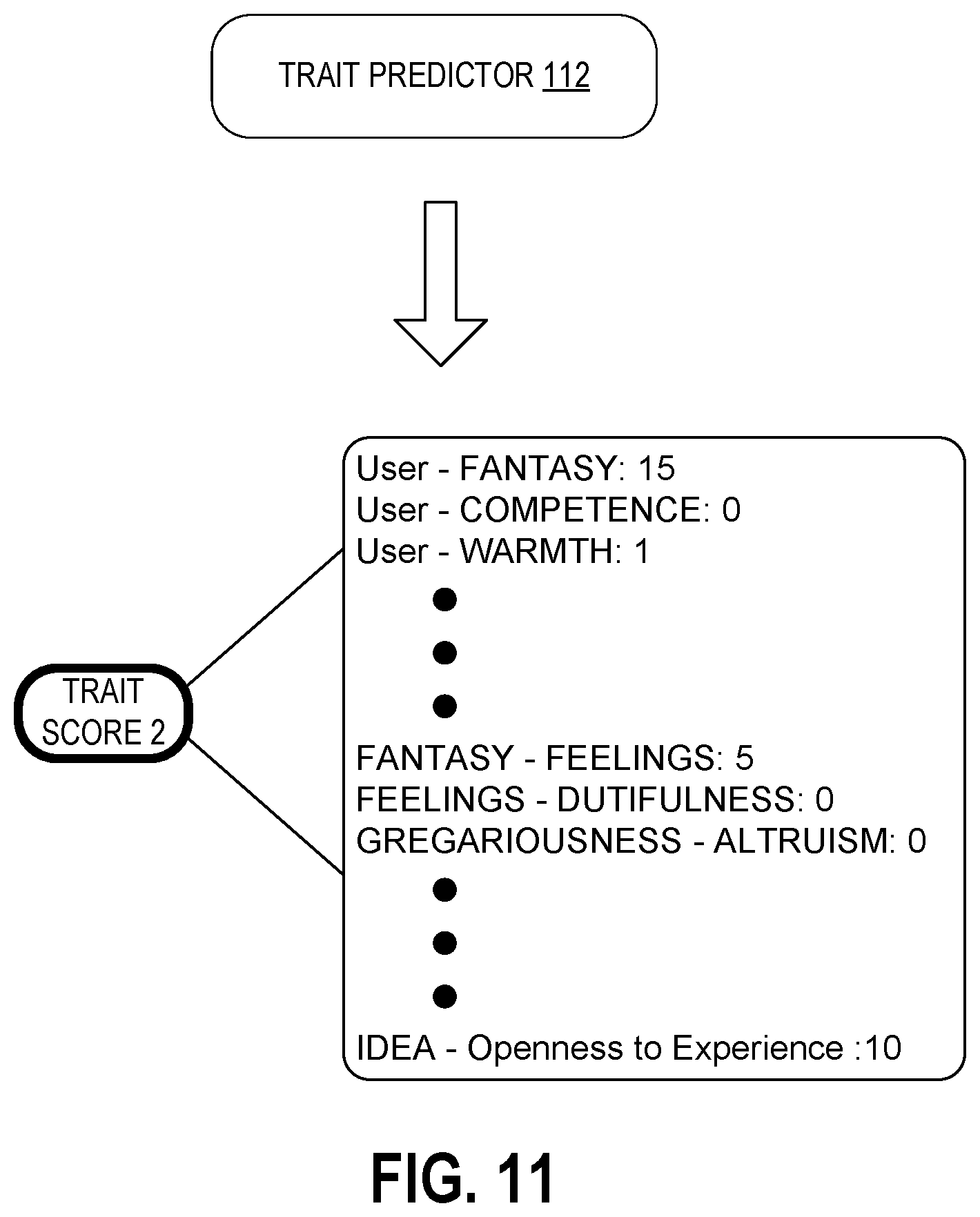 Patent US12307812 Figure 11 – System and method for personality prediction using multi-tiered analysis