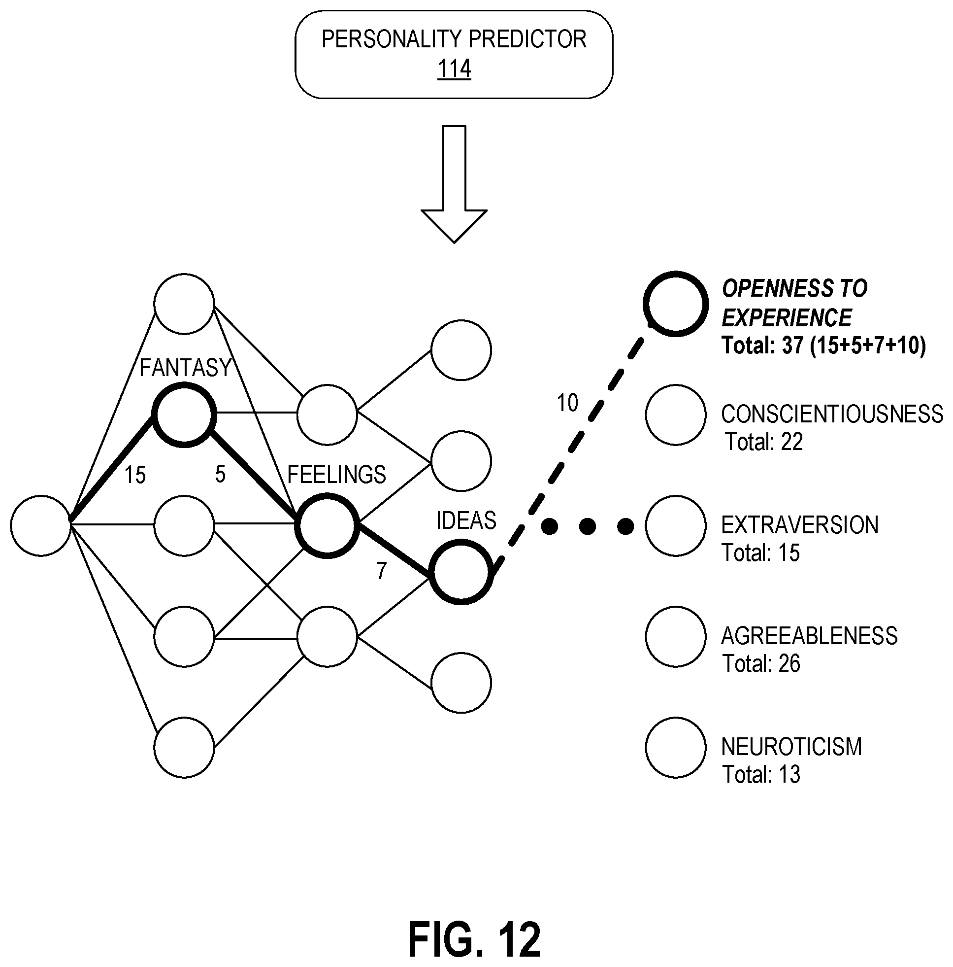 Patent US12307812 Figure 12 – System and method for personality prediction using multi-tiered analysis