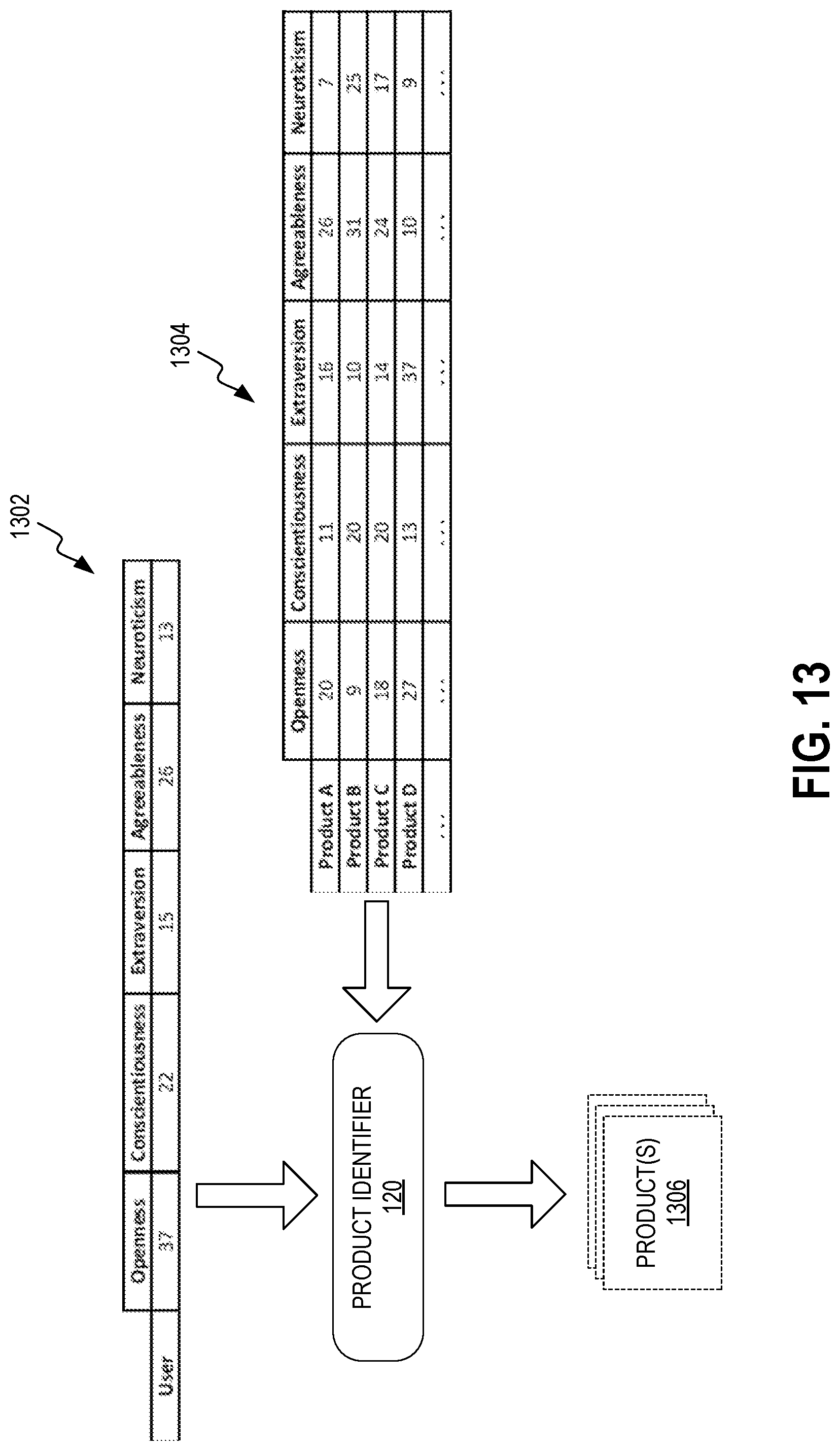 Patent US12307812 Figure 13 – System and method for personality prediction using multi-tiered analysis