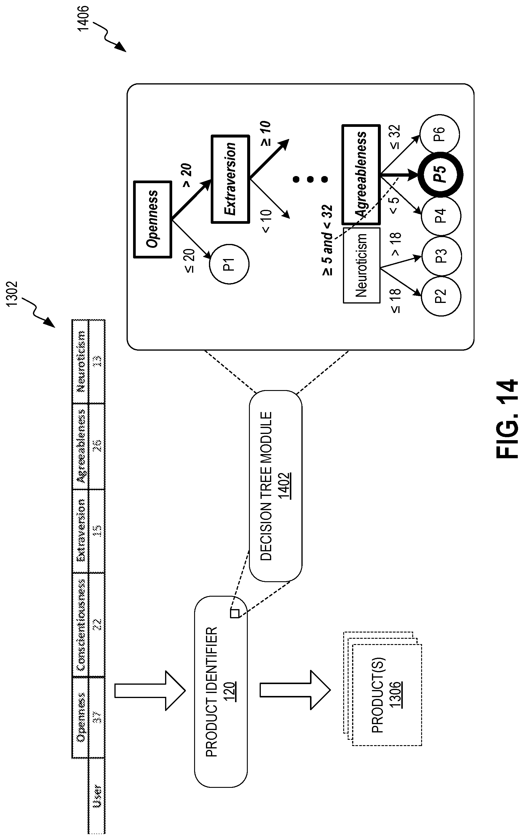 Patent US12307812 Figure 14 – System and method for personality prediction using multi-tiered analysis