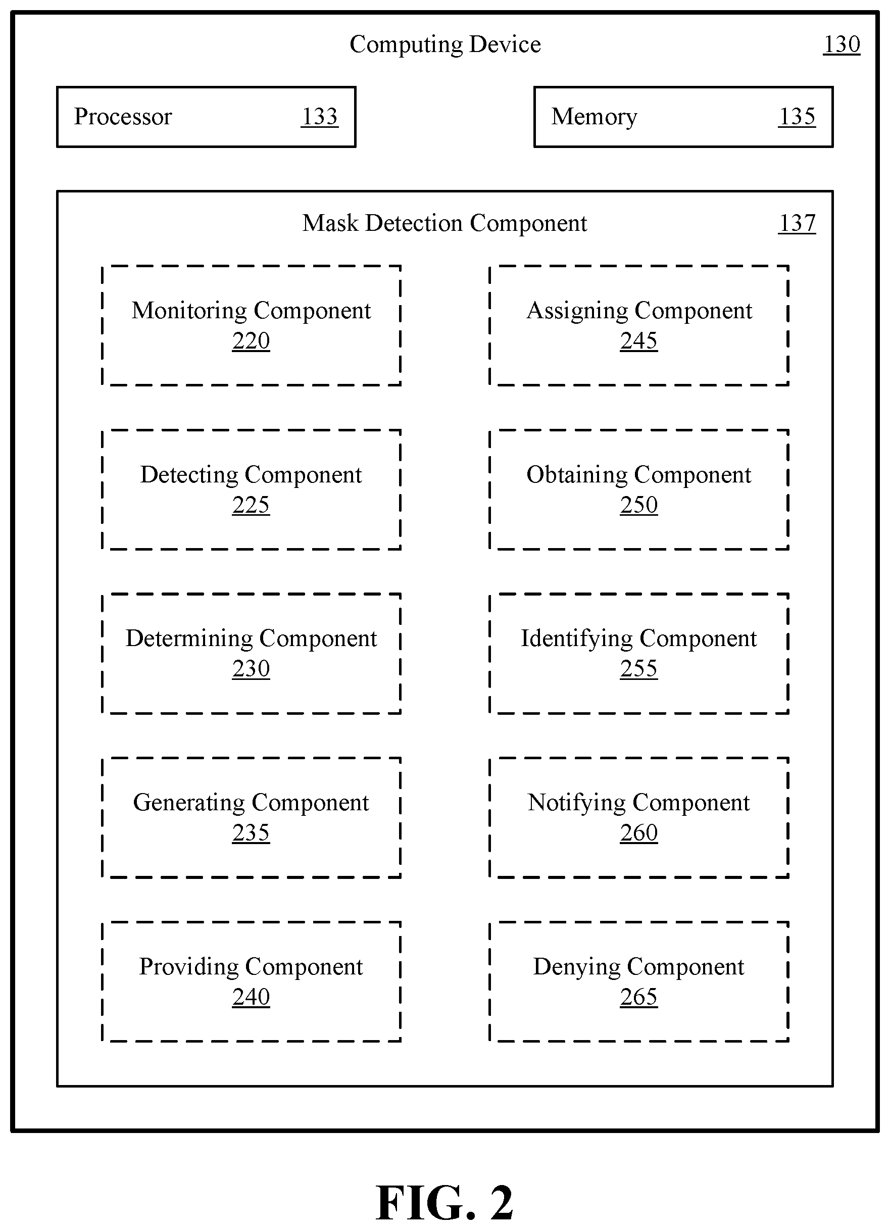 Patent US12307813 Figure 2 – Systems and methods of detecting incorrect mask usage