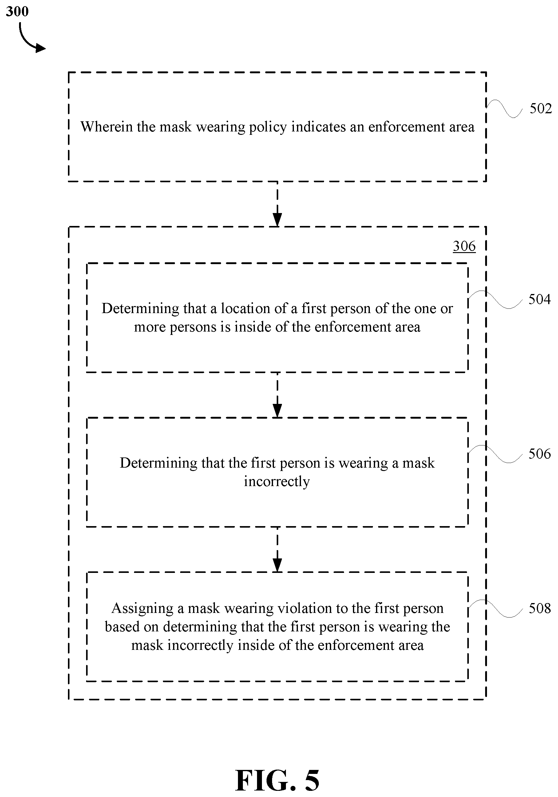 Patent US12307813 Figure 5 – Systems and methods of detecting incorrect mask usage