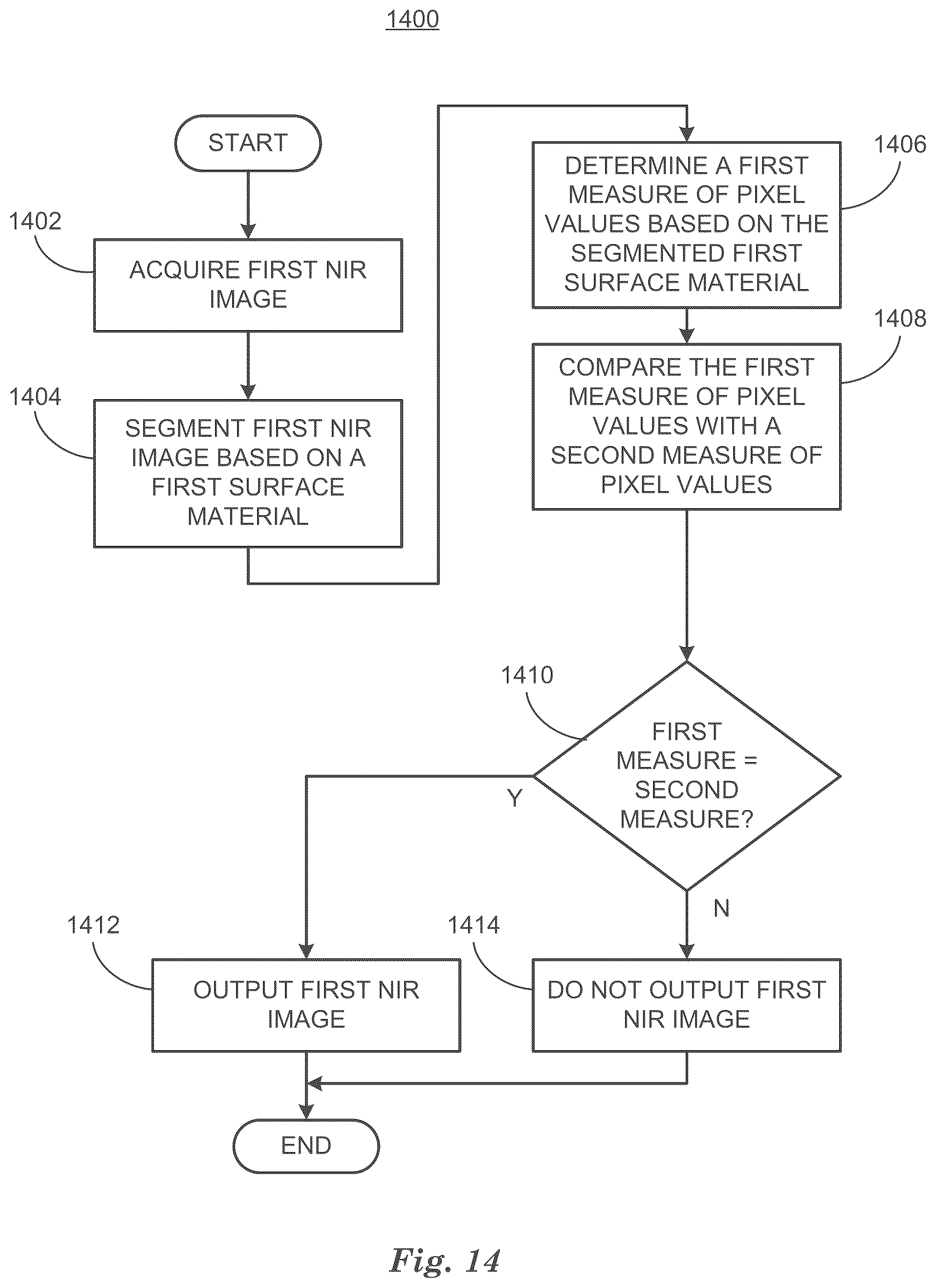 Patent US12307814 Figure 14 – Material spectroscopy