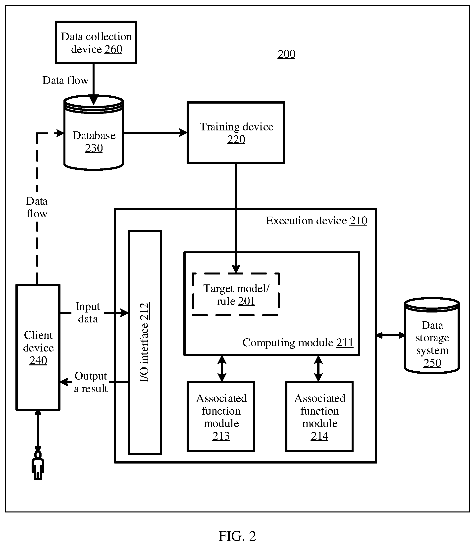 Patent US12307815 Figure 2 – Face recognition method and face recognition apparatus