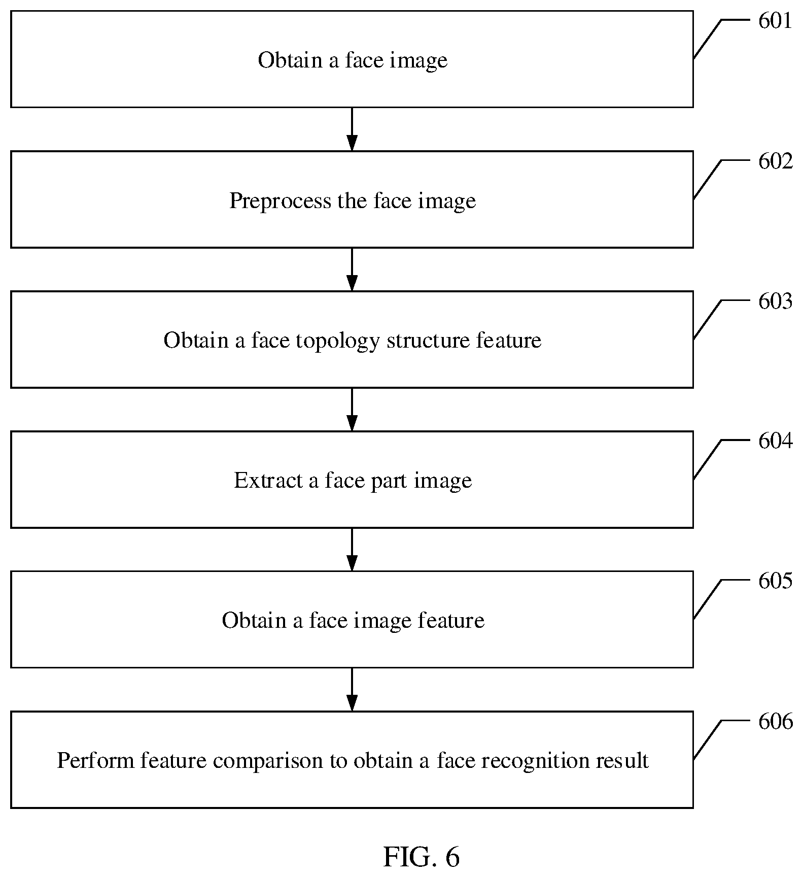 Patent US12307815 Figure 6 – Face recognition method and face recognition apparatus