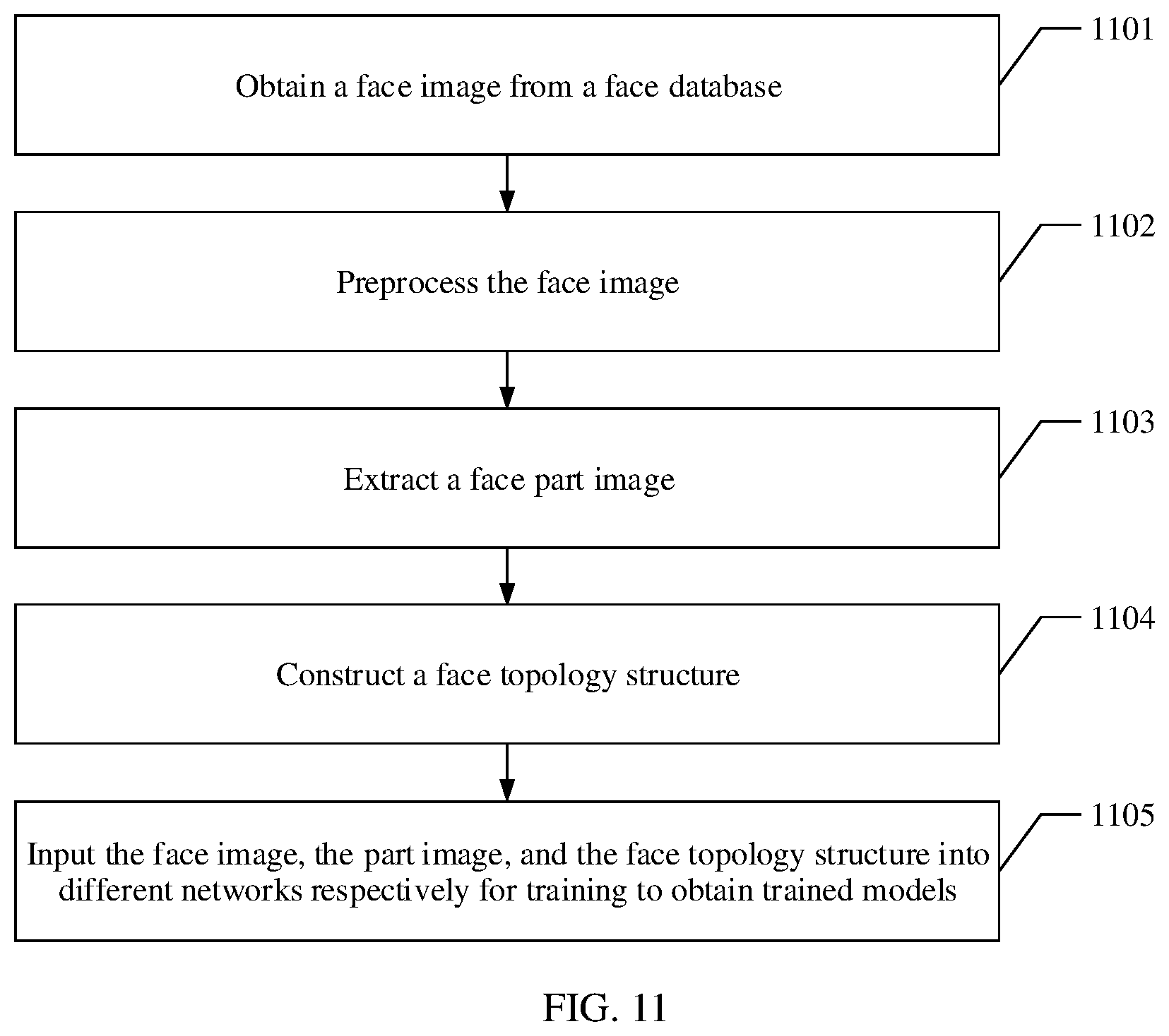 Patent US12307815 Figure 11 – Face recognition method and face recognition apparatus