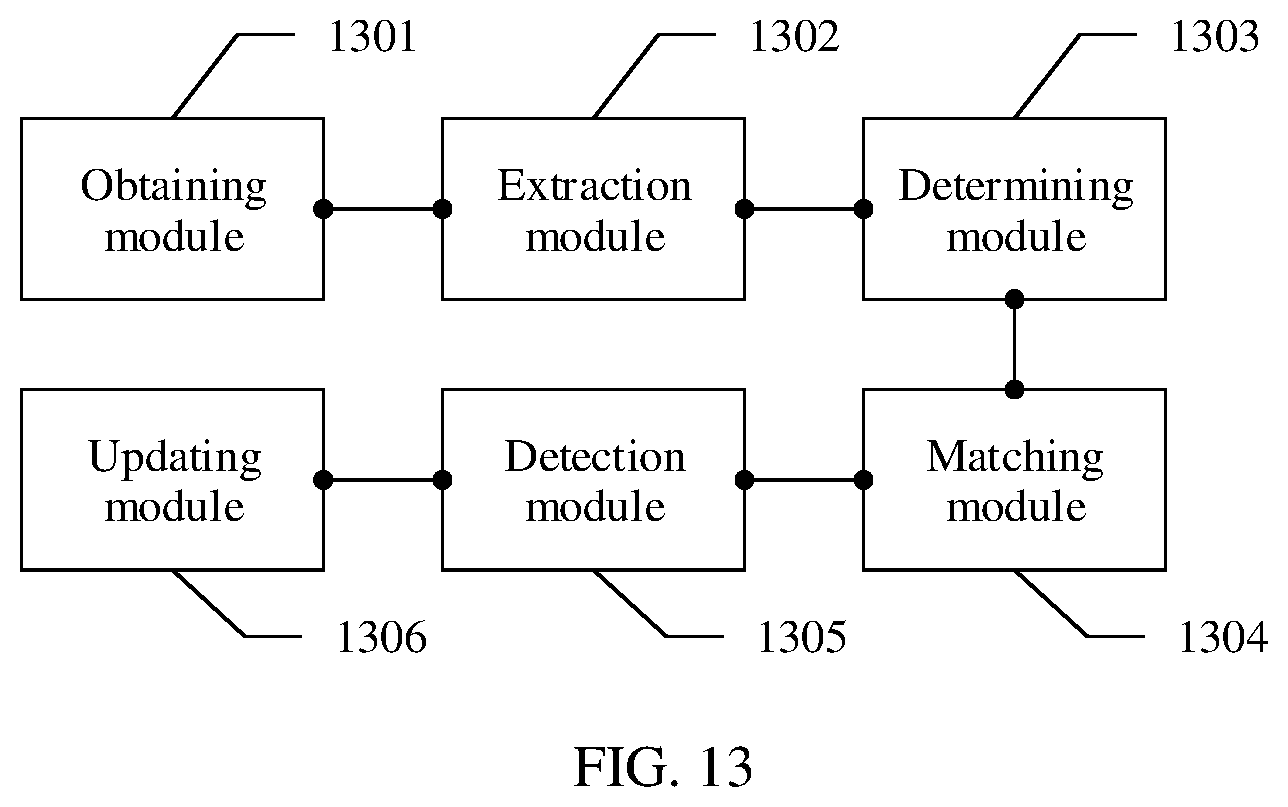 Patent US12307815 Figure 13 – Face recognition method and face recognition apparatus