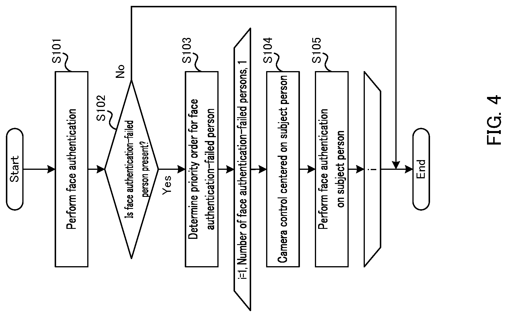 Patent US12307816 Figure 4 – Information processing device, information processing method, and program