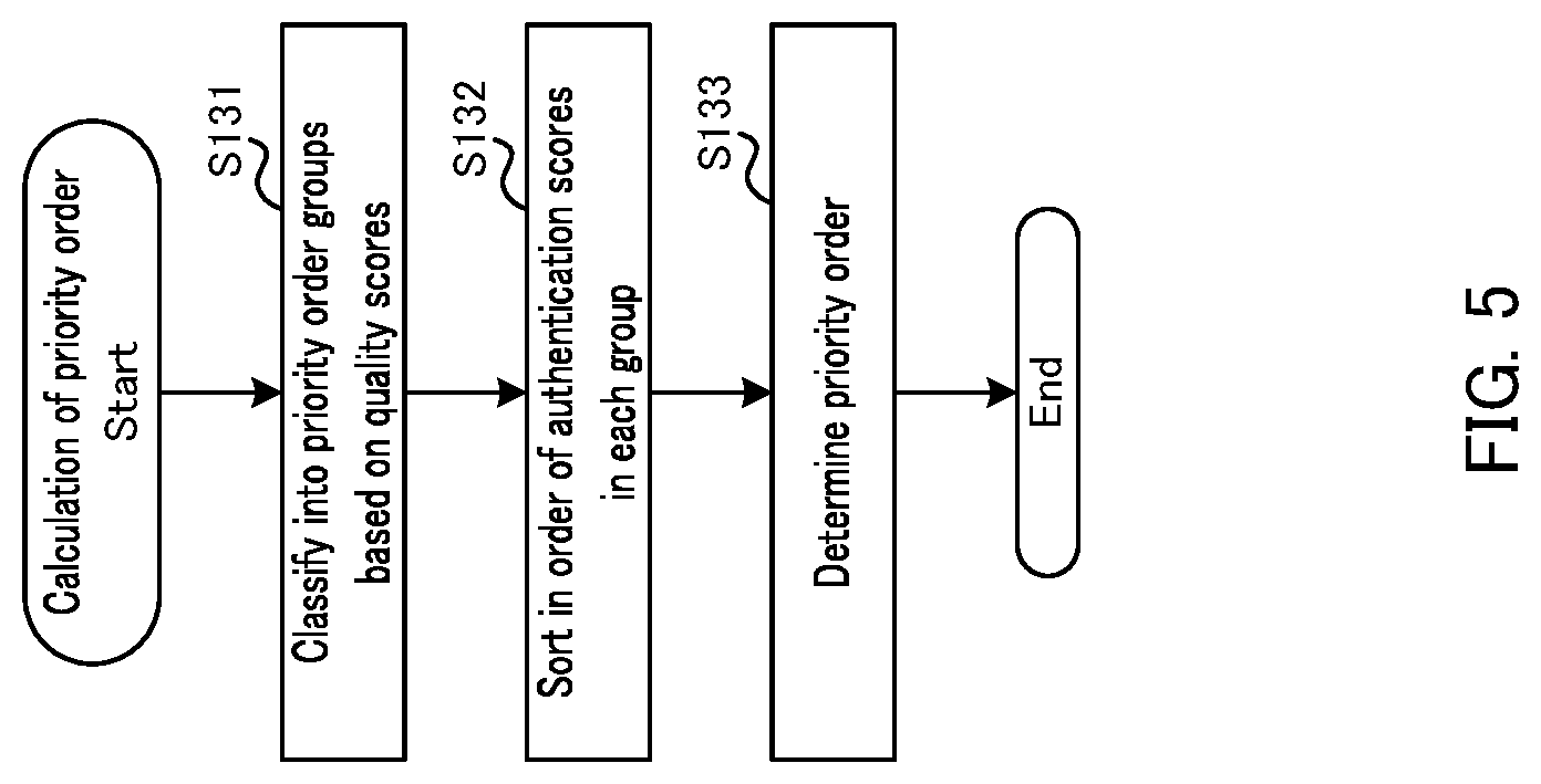 Patent US12307816 Figure 5 – Information processing device, information processing method, and program