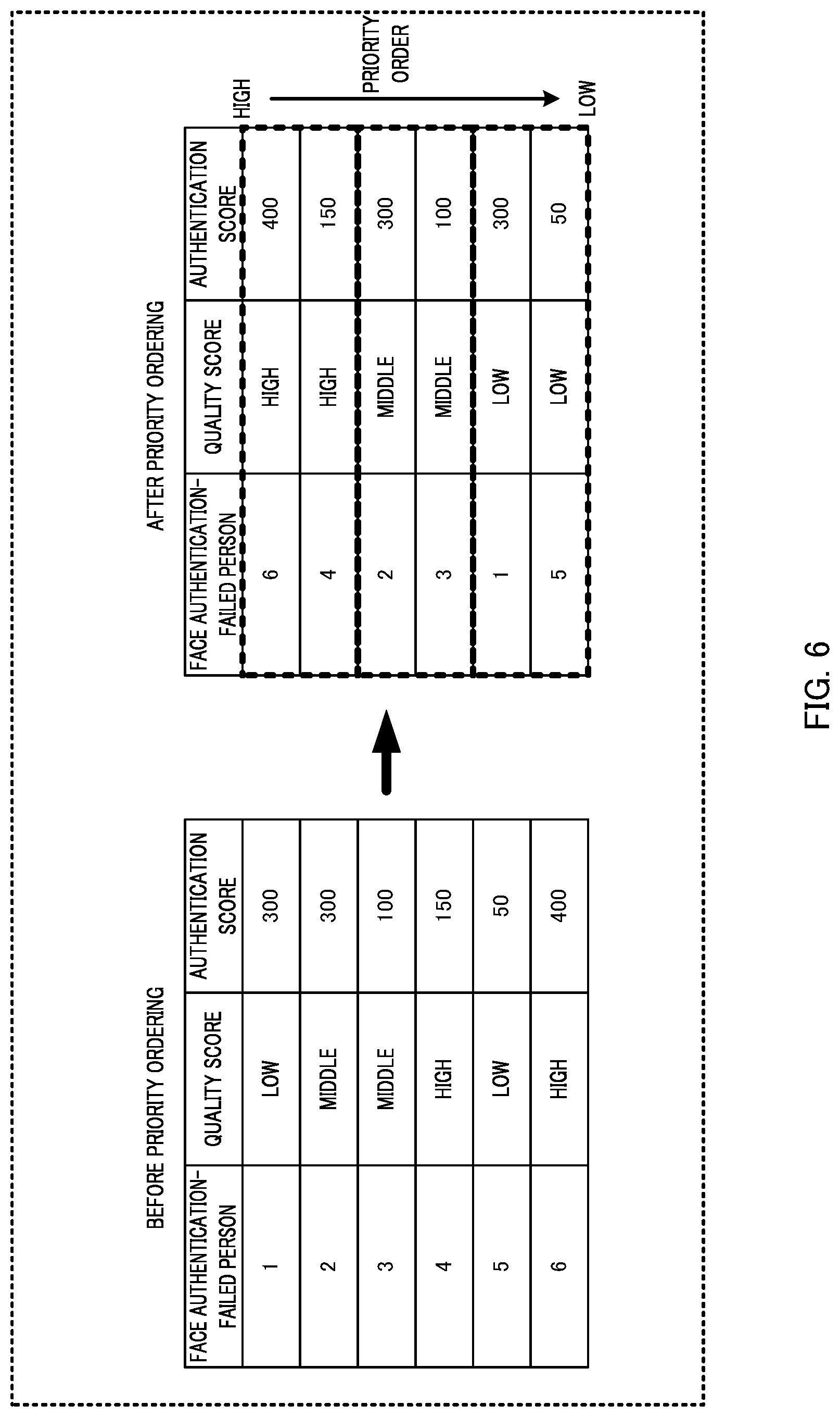 Patent US12307816 Figure 6 – Information processing device, information processing method, and program