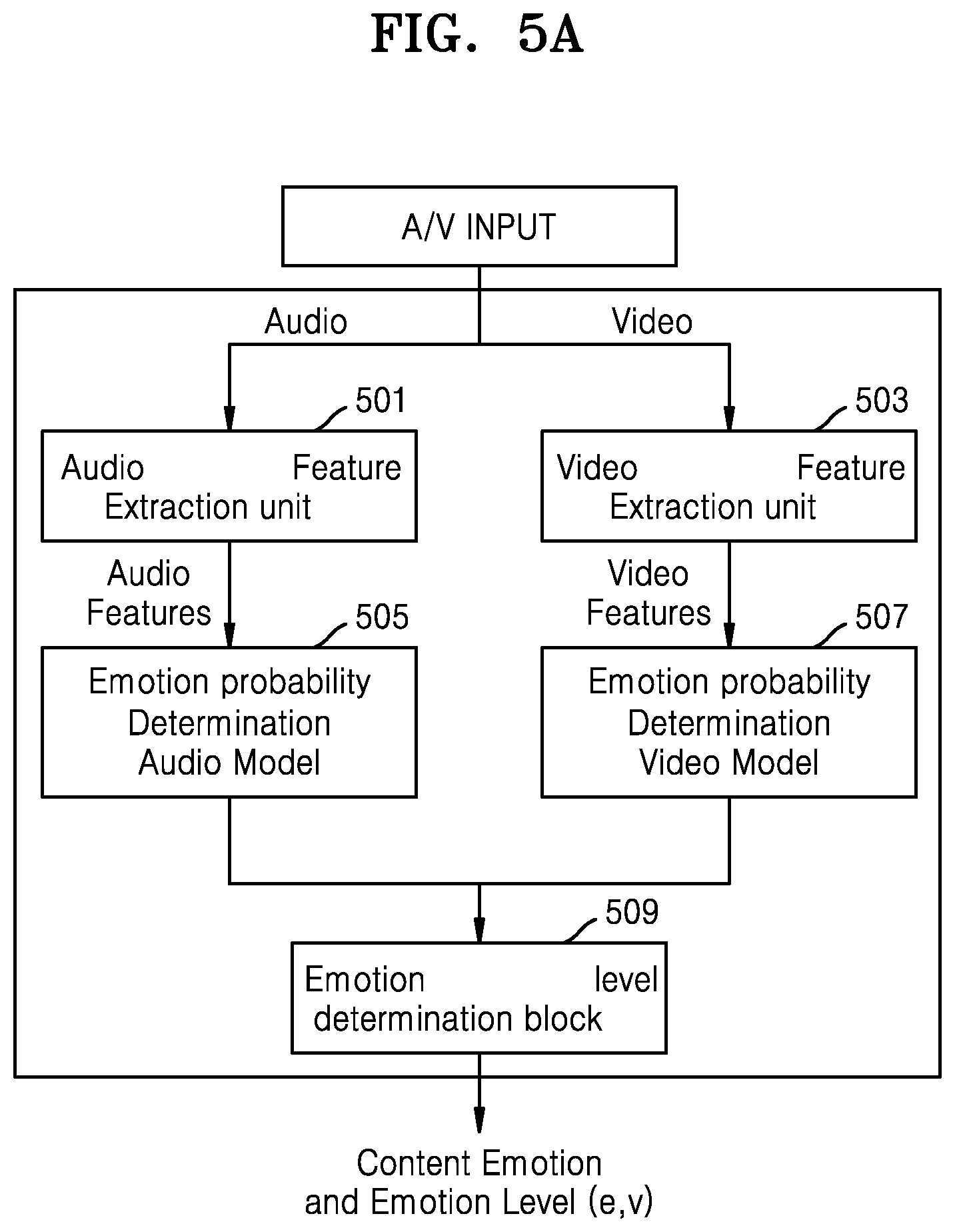 Patent US12307817 Figure 8 – Method and system for automatically capturing and processing an image of a user