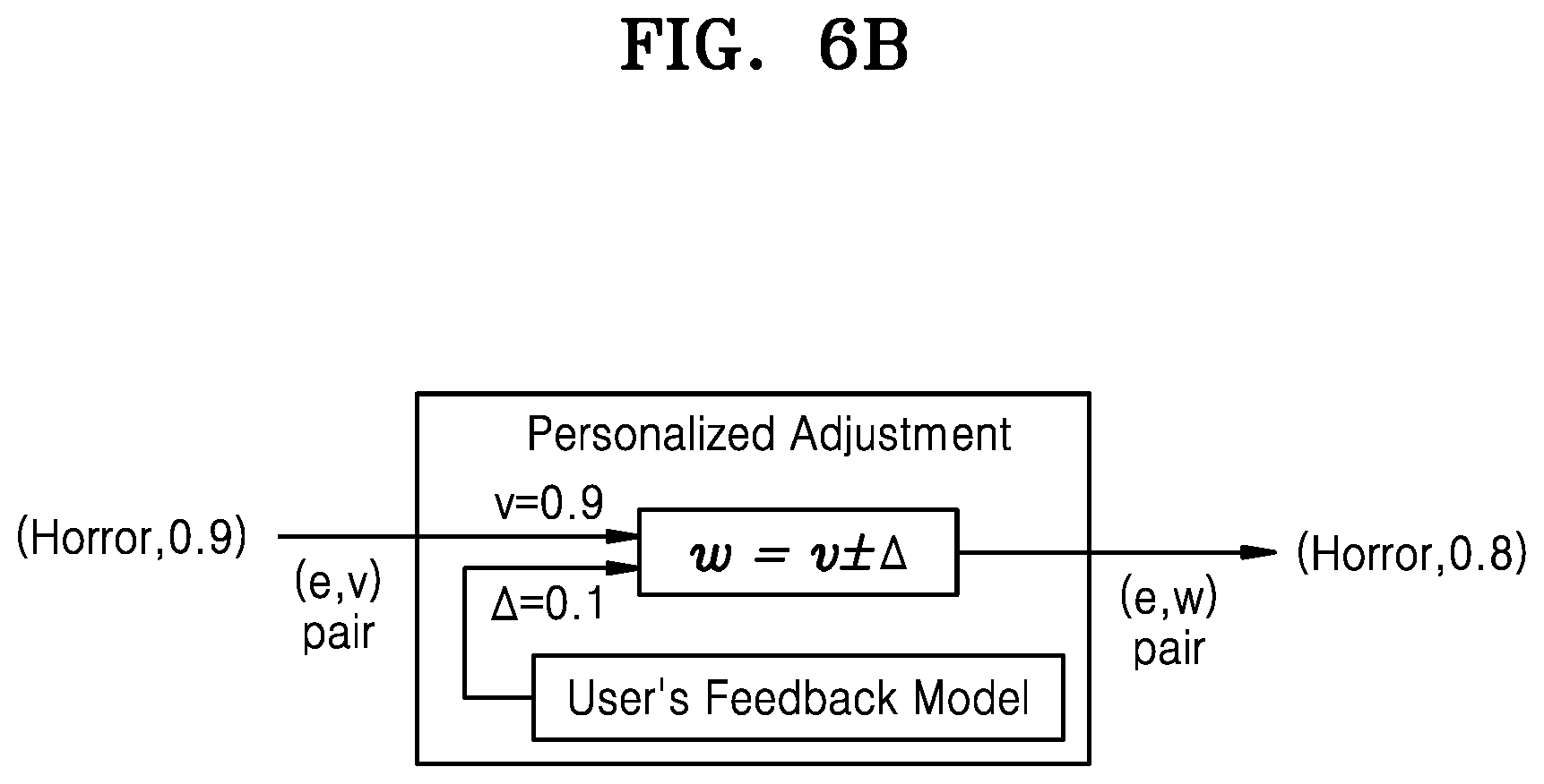 Patent US12307817 Figure 11 – Method and system for automatically capturing and processing an image of a user