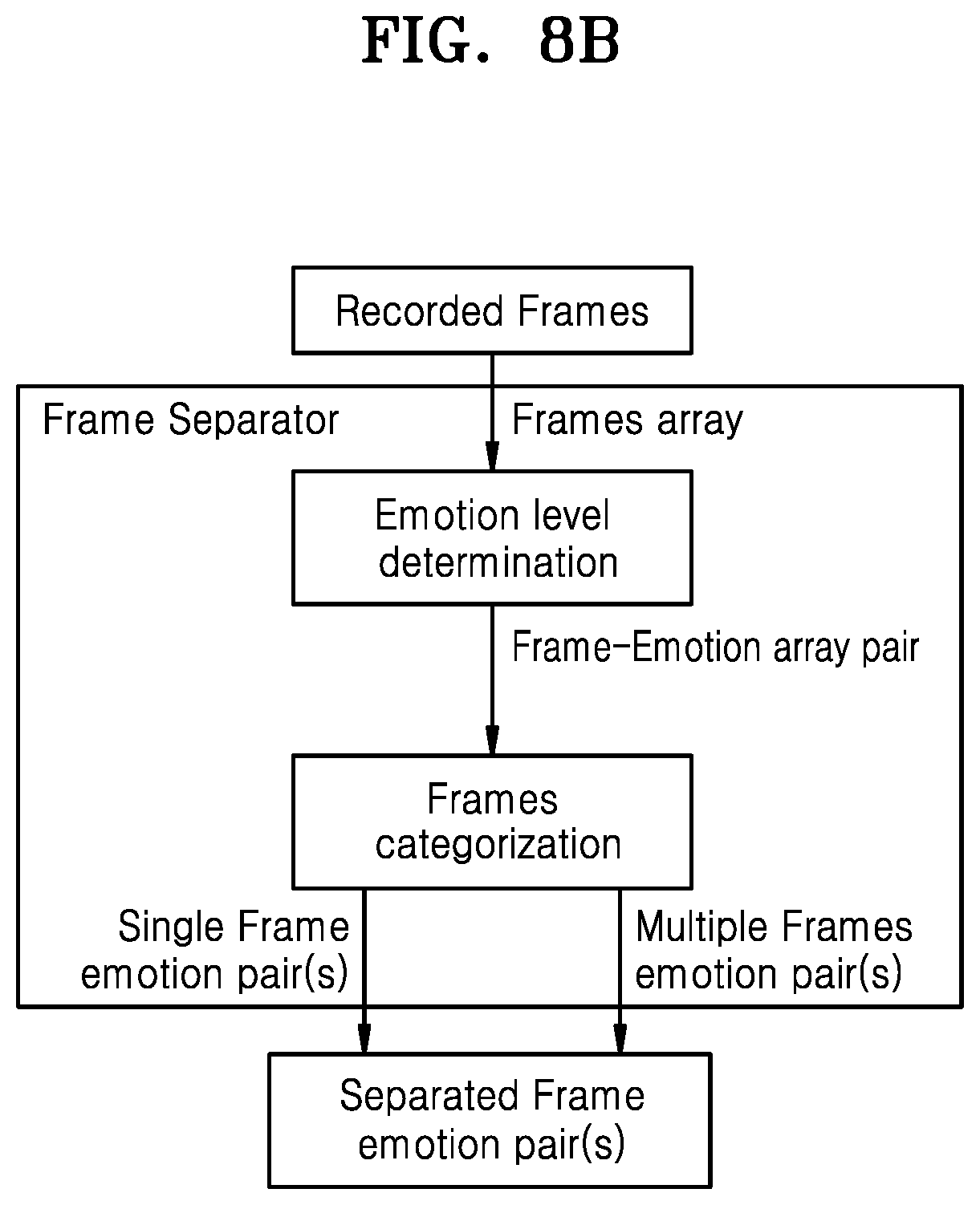 Patent US12307817 Figure 20 – Method and system for automatically capturing and processing an image of a user