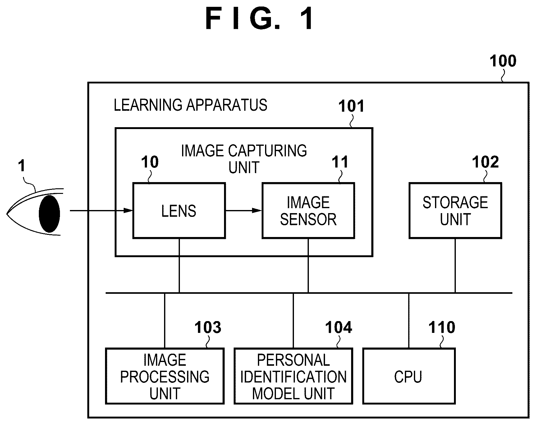 Patent US12307819 Figure 1 – Identification model generation apparatus, identification apparatus, identification model generation method, identification method, and storage medium
