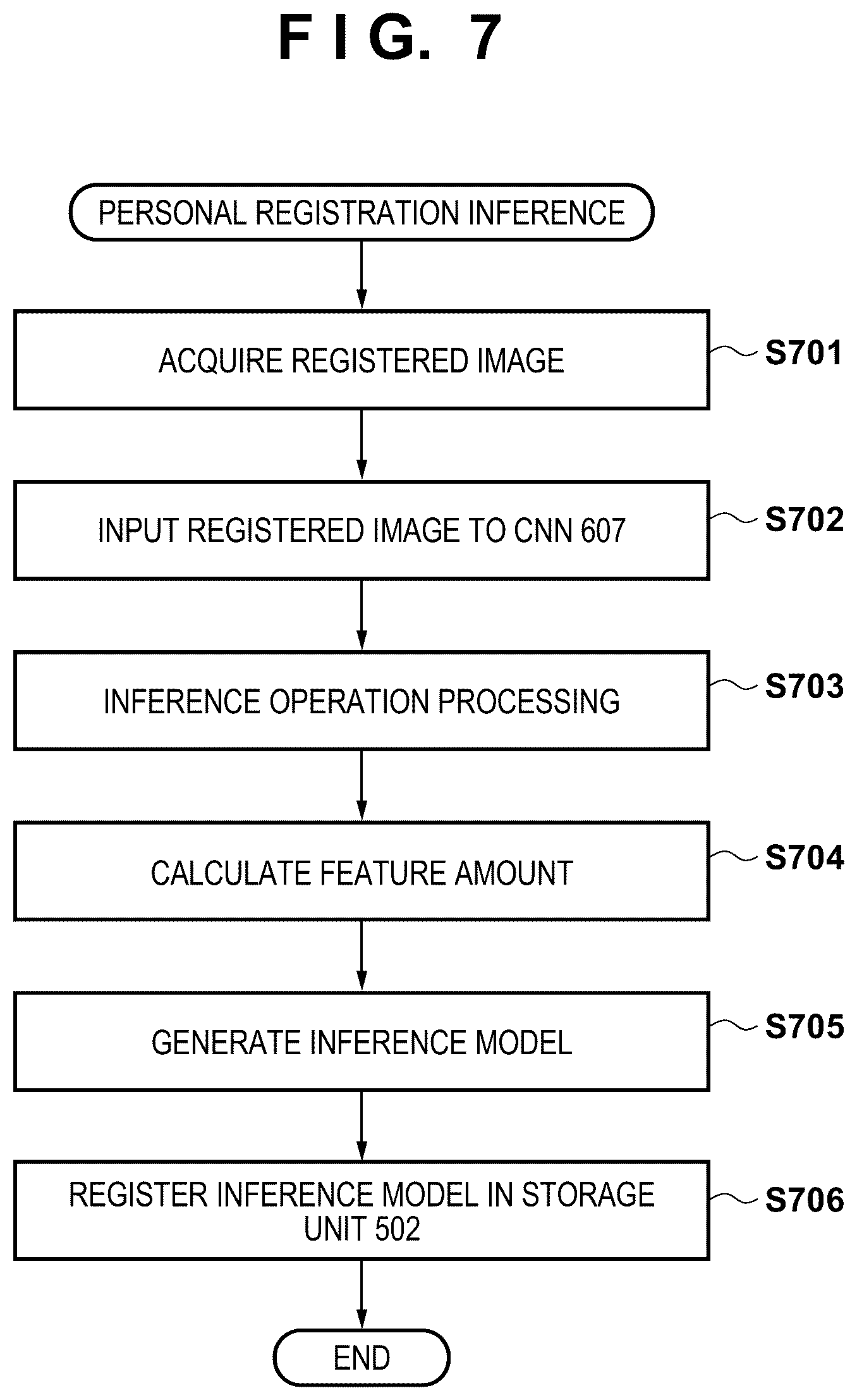 Patent US12307819 Figure 6 – Identification model generation apparatus, identification apparatus, identification model generation method, identification method, and storage medium